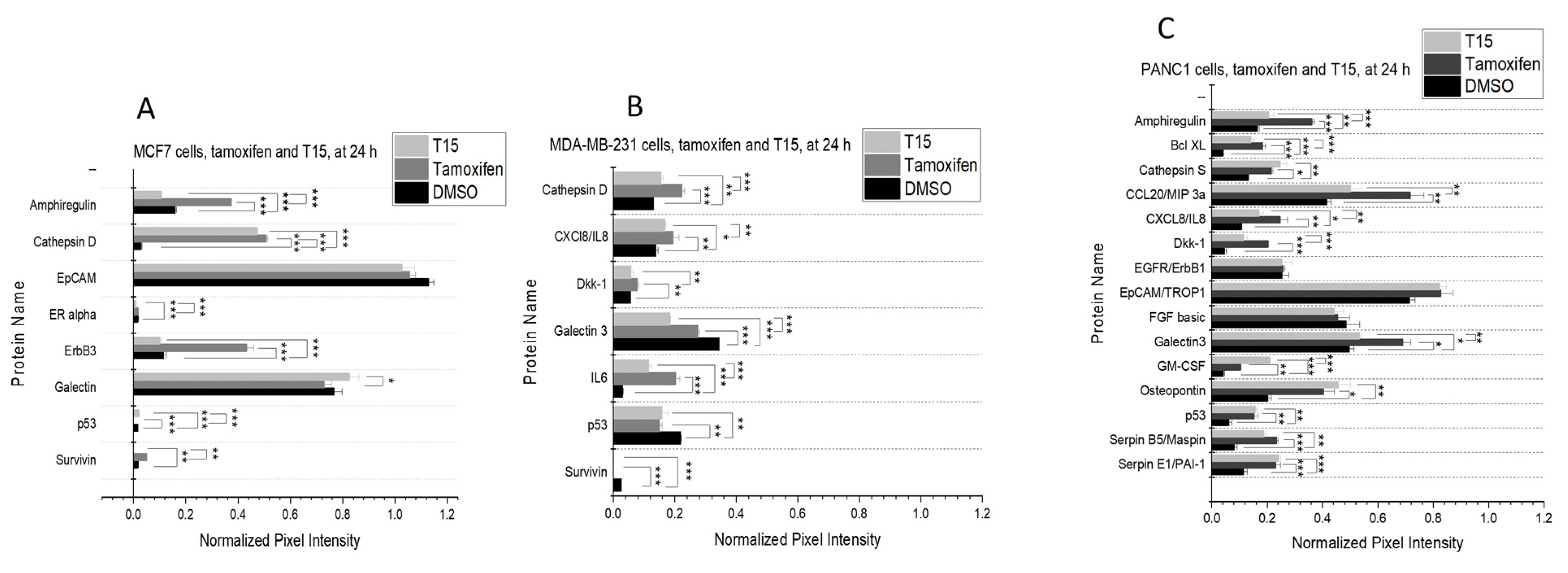Pharmaceuticals 15 00314 g004