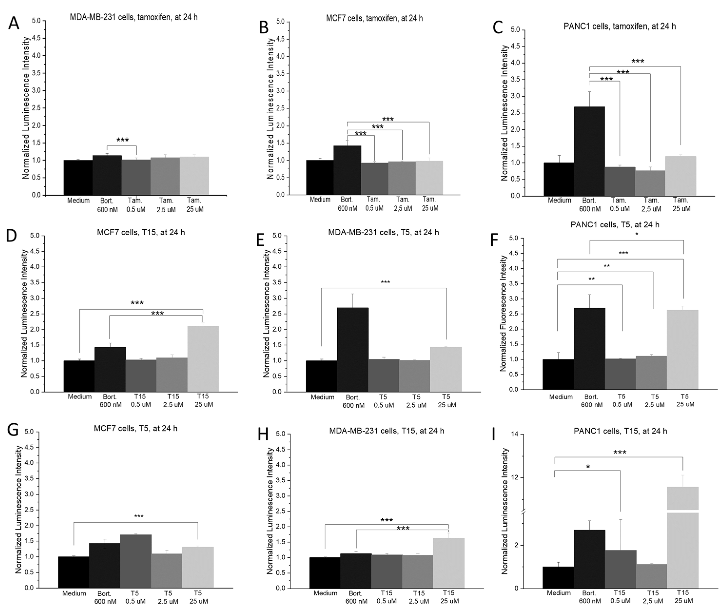 Pharmaceuticals 15 00314 g005