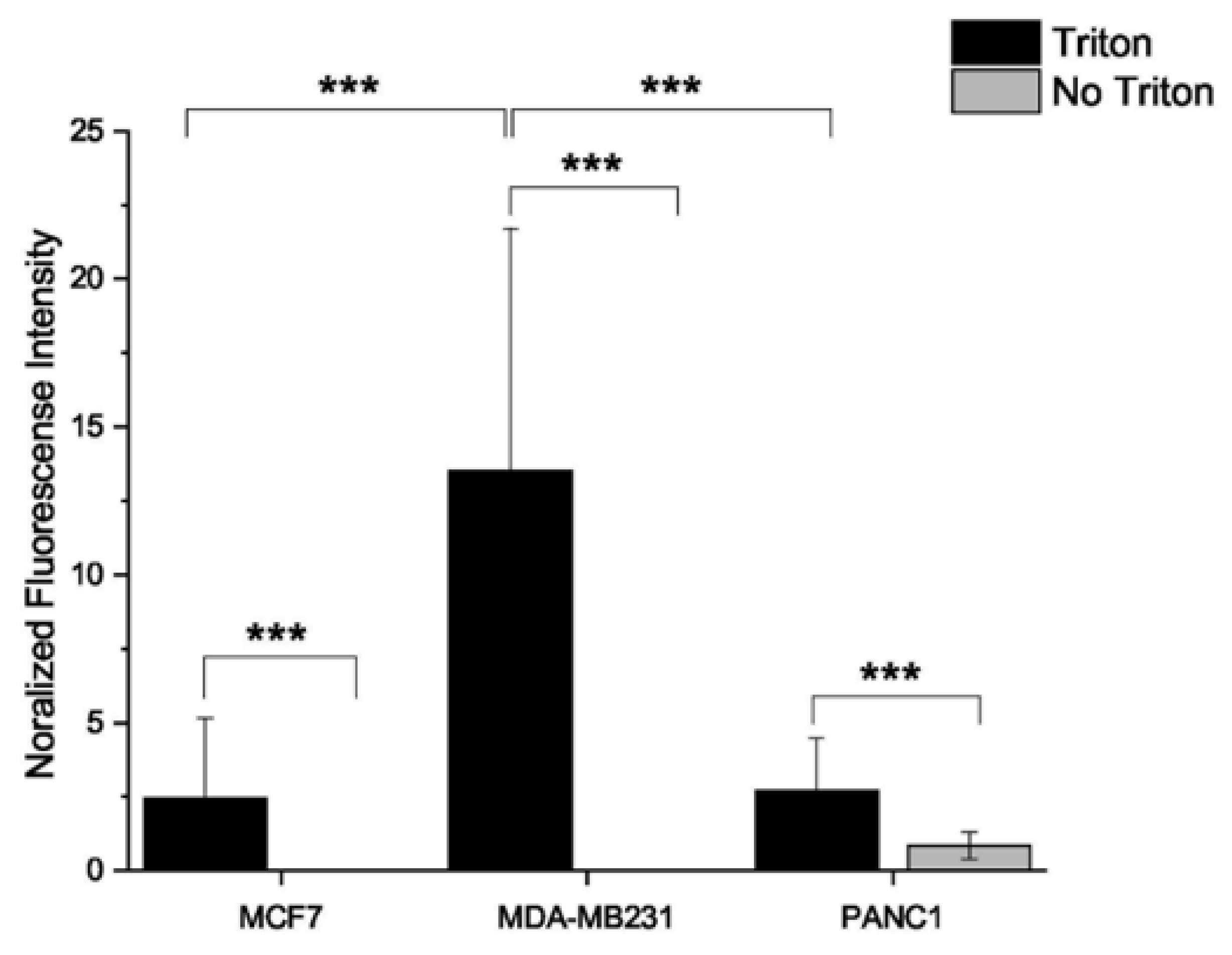 Pharmaceuticals 15 00314 g007