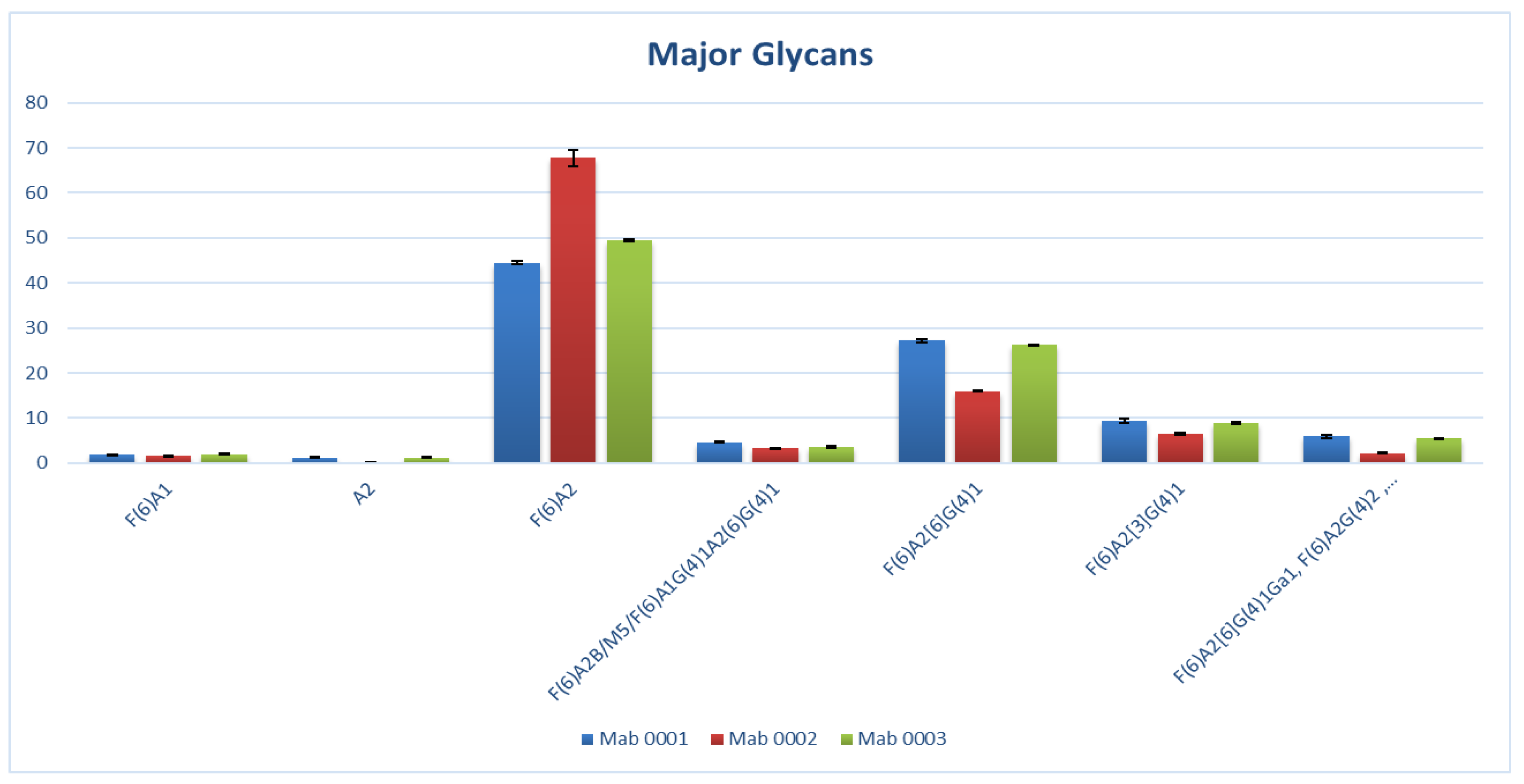 Pharmaceuticals 15 00315 g002