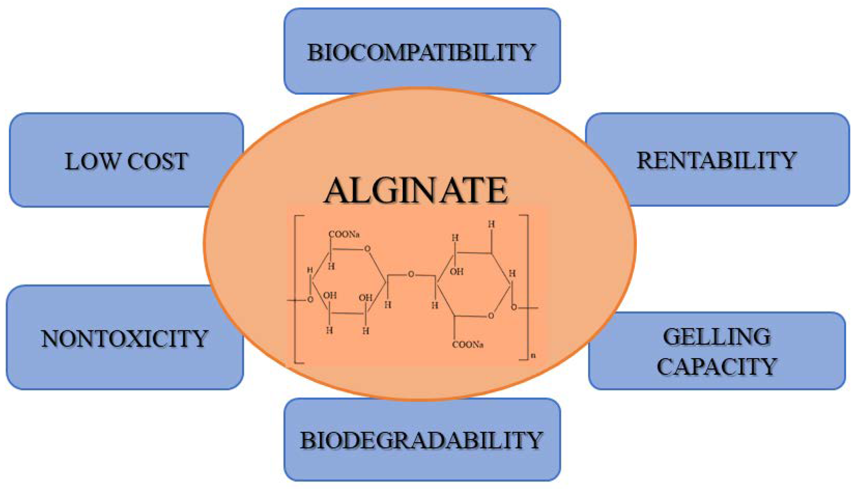 Pharmaceuticals 15 00318 g001