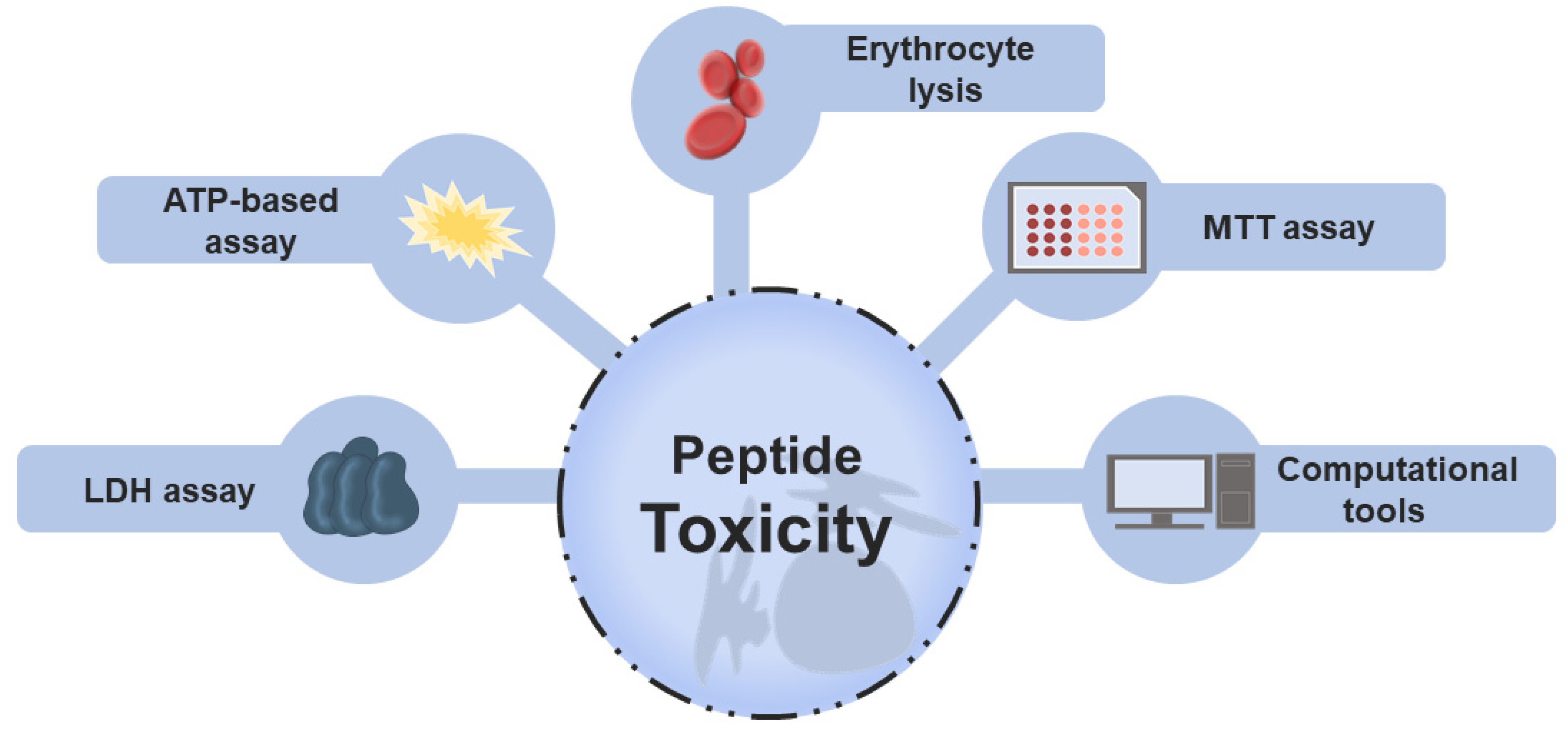 Pharmaceuticals 15 00323 g001