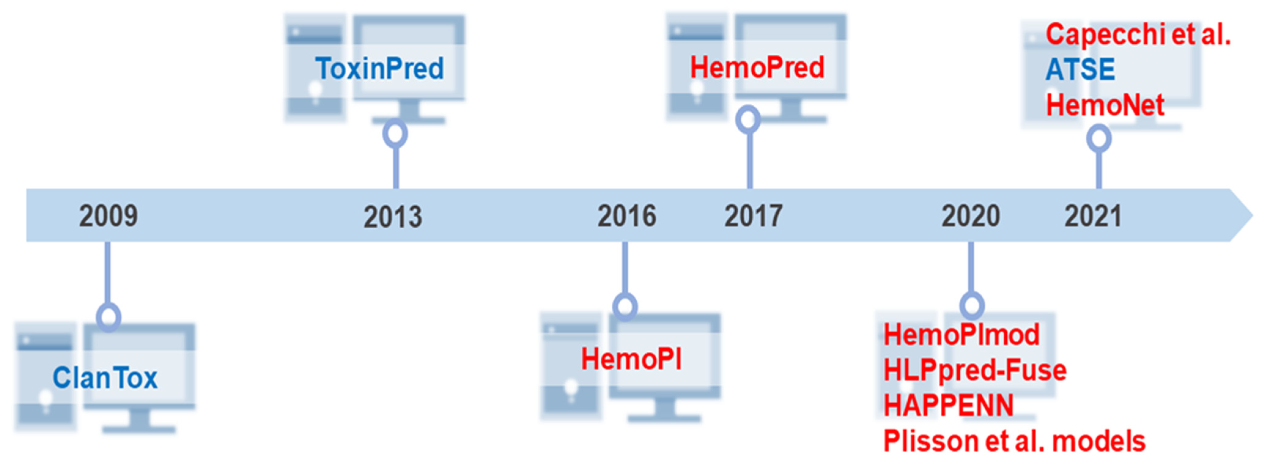 Pharmaceuticals 15 00323 g003