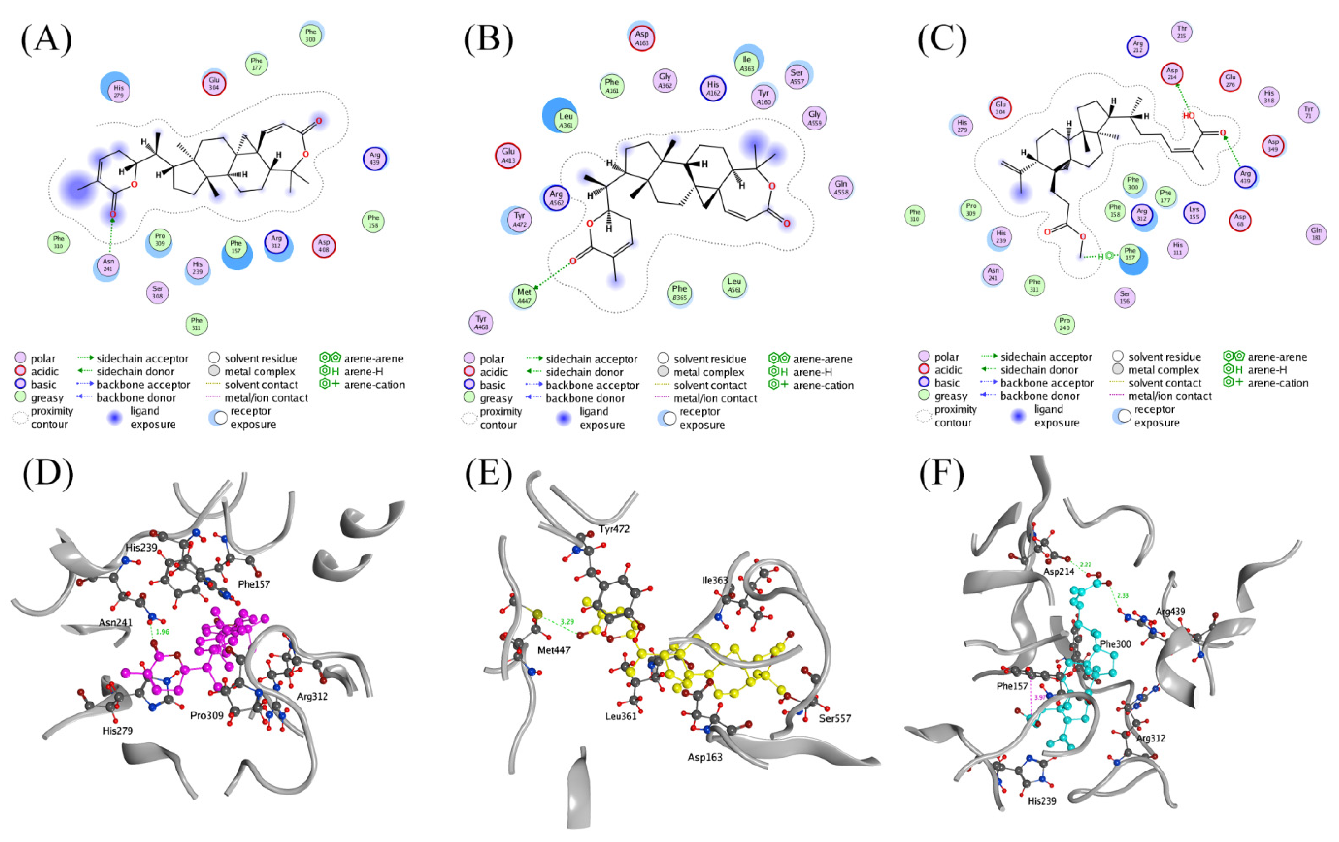 Pharmaceuticals 15 00329 g005