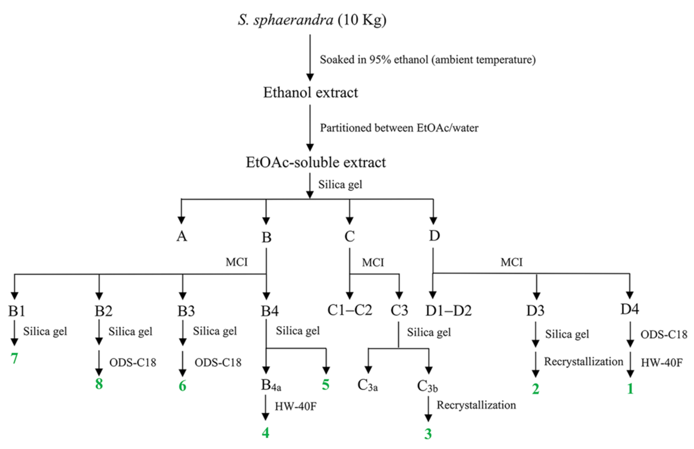 Pharmaceuticals 15 00329 g006