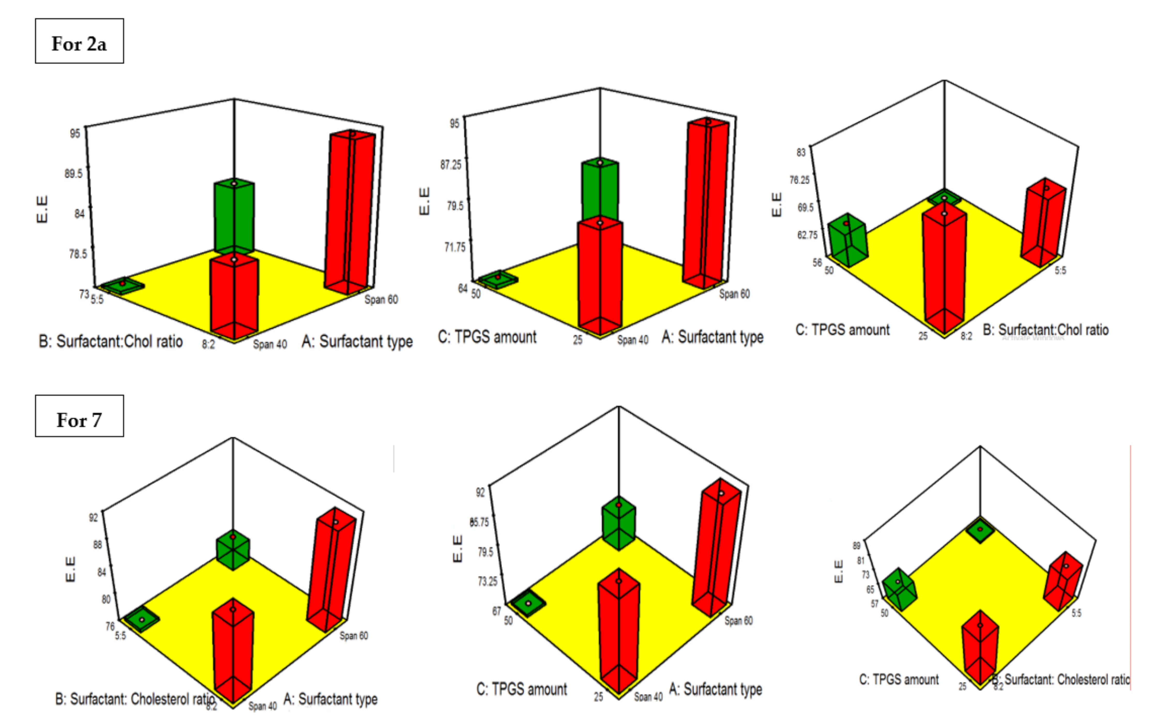 Pharmaceuticals 15 00330 g014