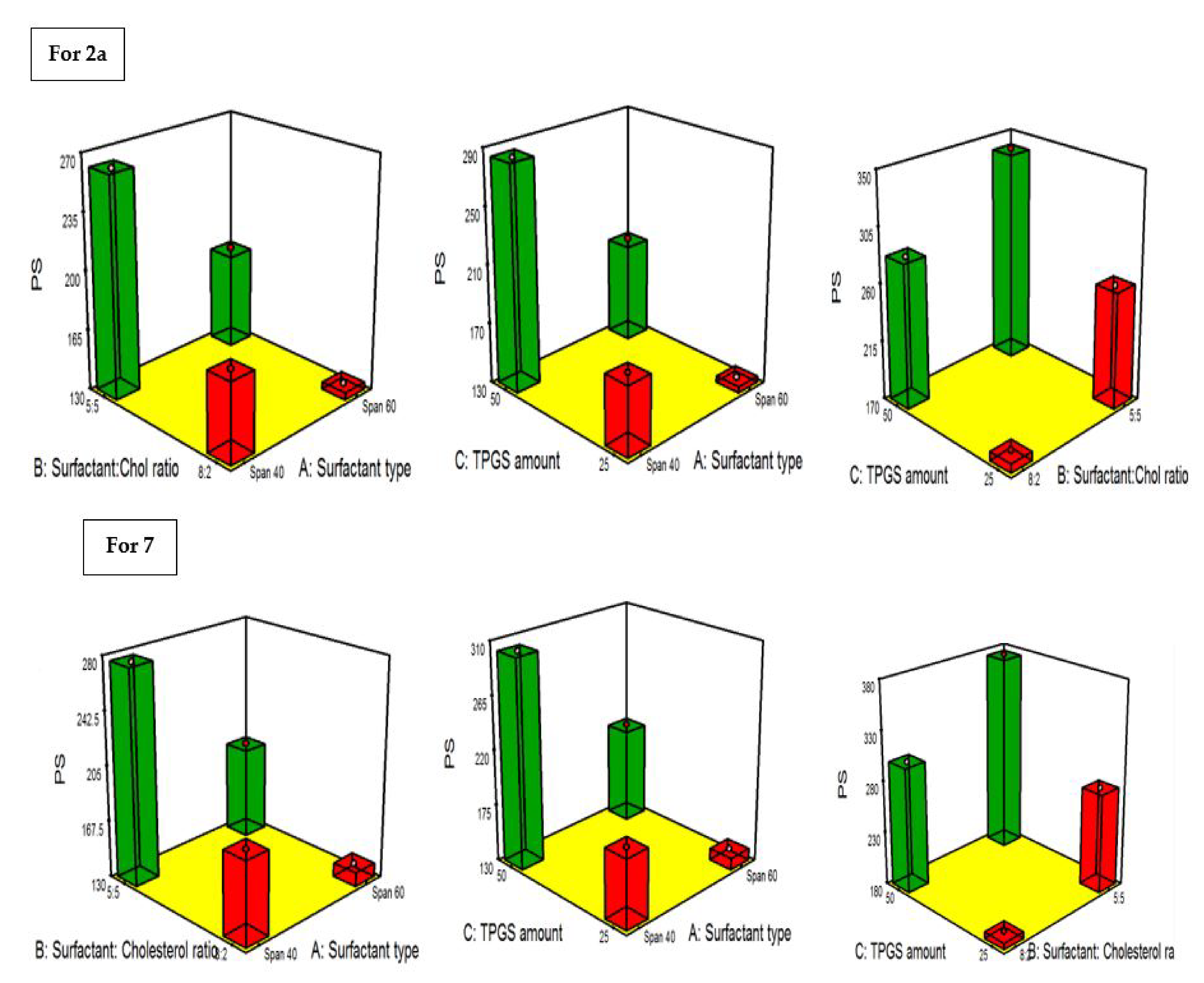 Pharmaceuticals 15 00330 g015