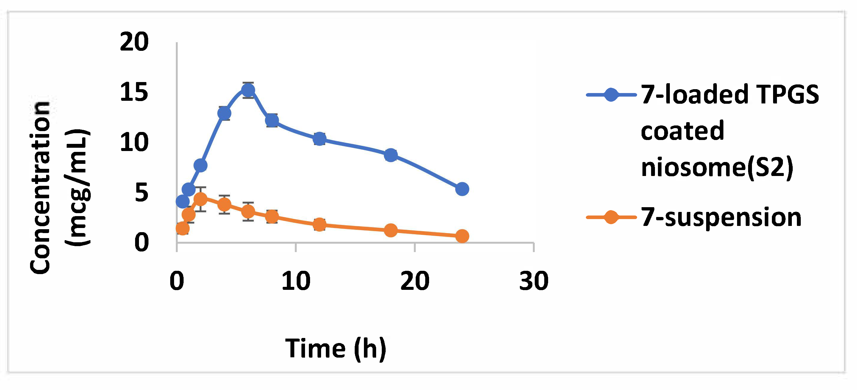Pharmaceuticals 15 00330 g024