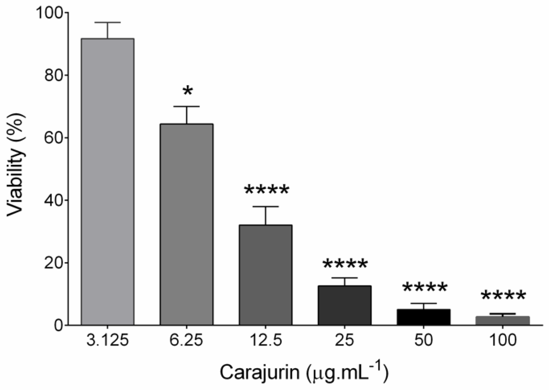 Pharmaceuticals 15 00331 g002