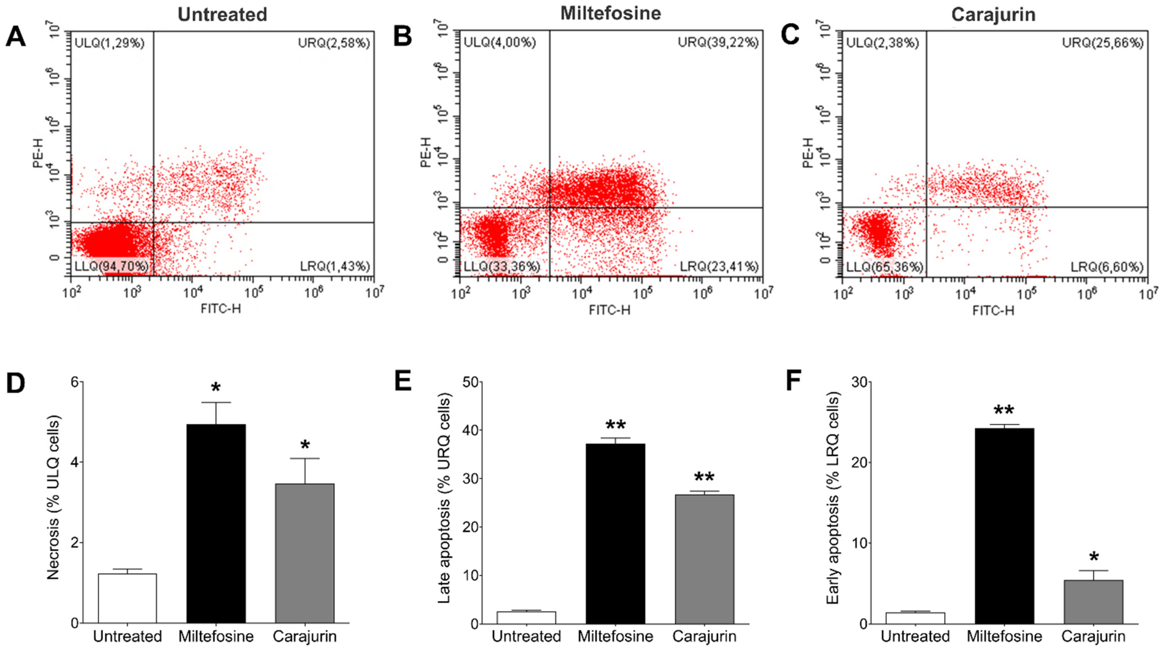 Pharmaceuticals 15 00331 g006