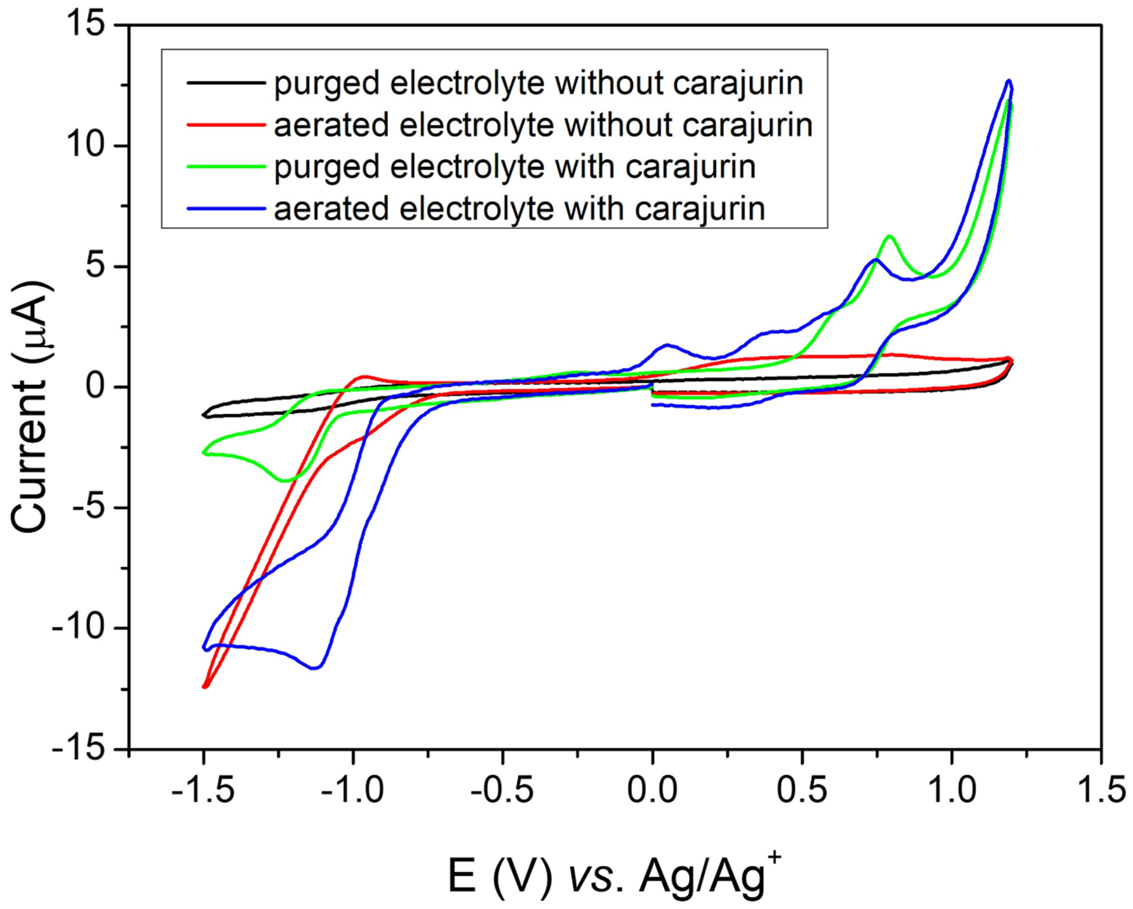 Pharmaceuticals 15 00331 g007
