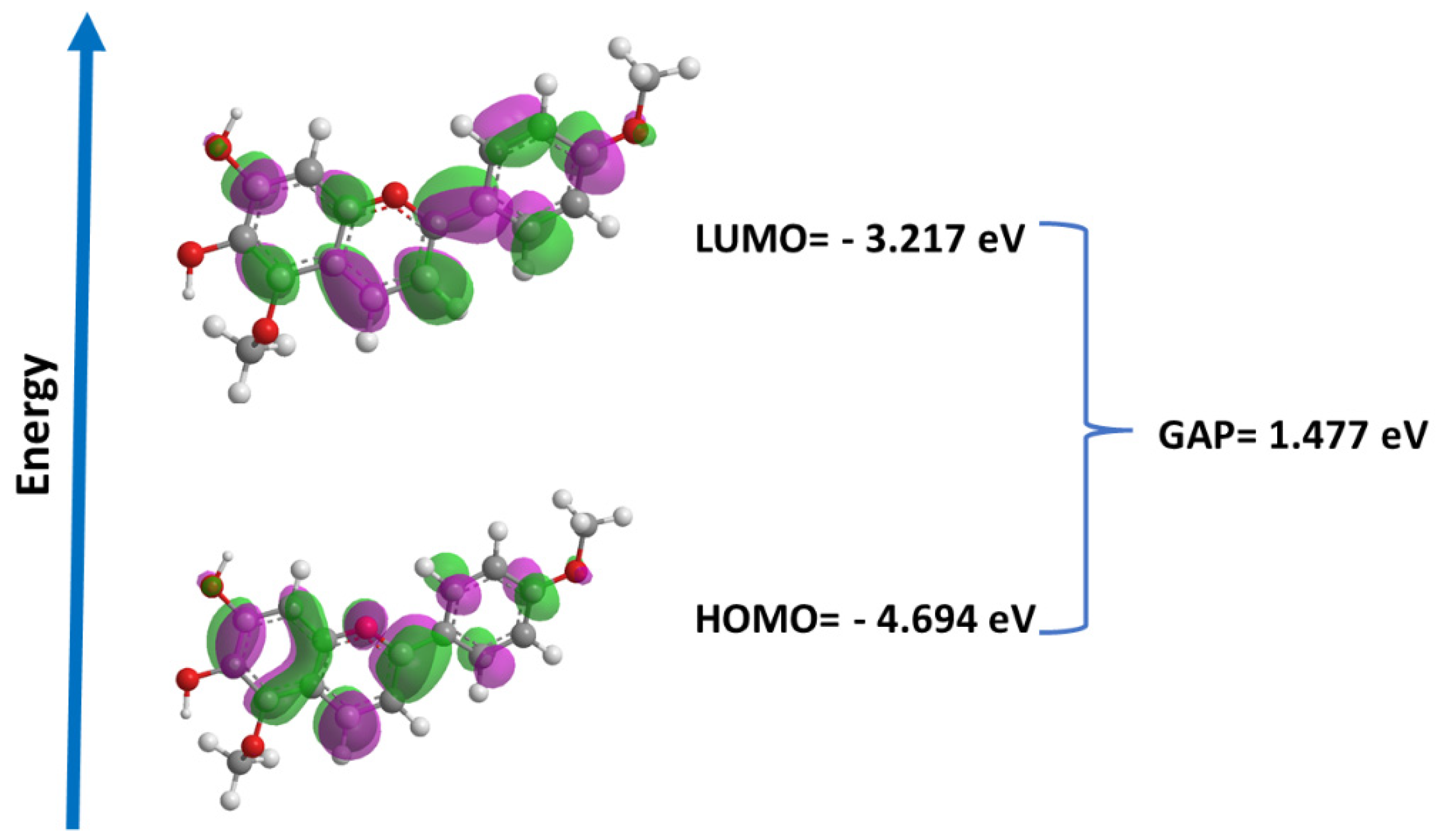 Pharmaceuticals 15 00331 g008