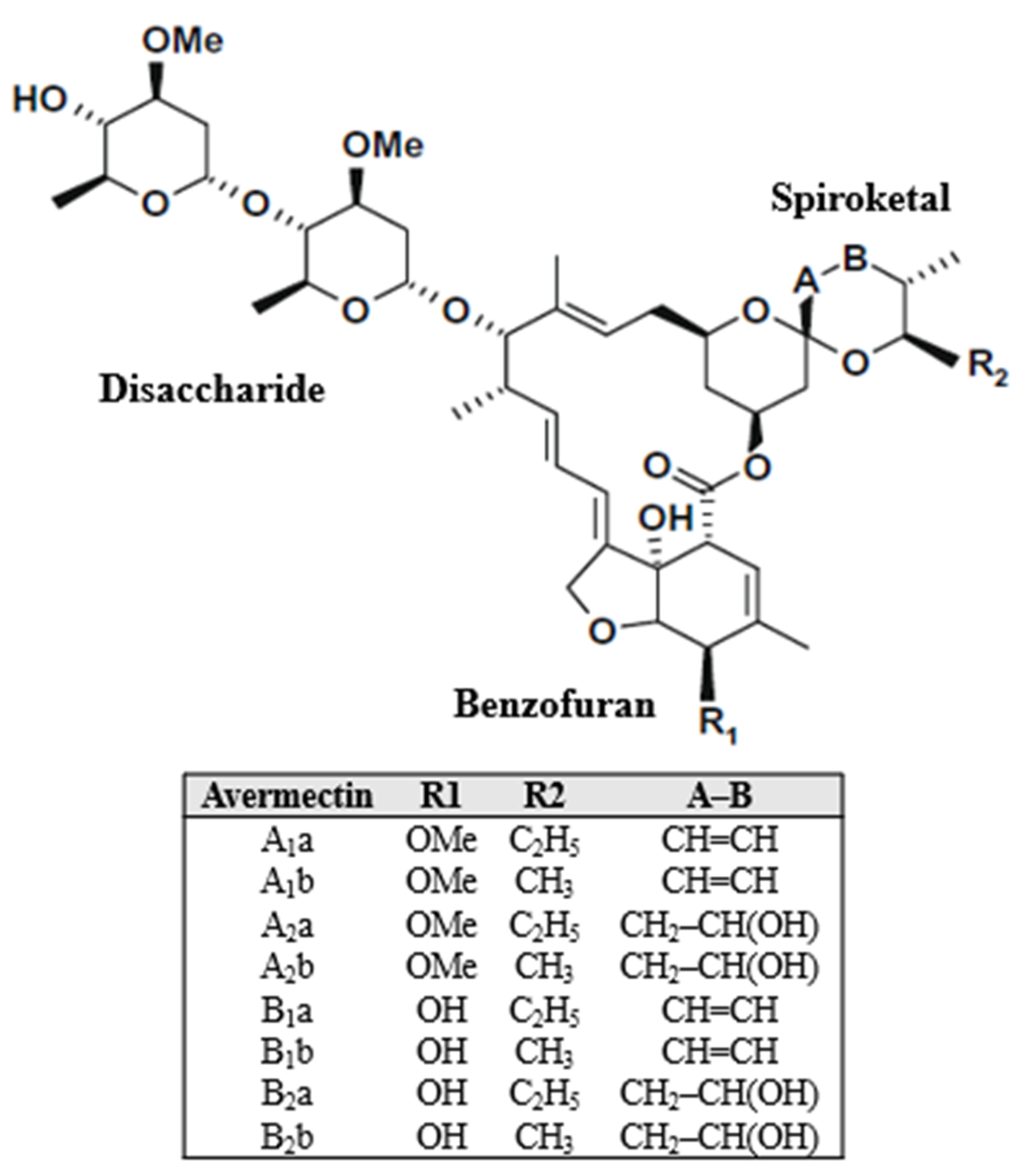 Pharmaceuticals 15 00332 g001