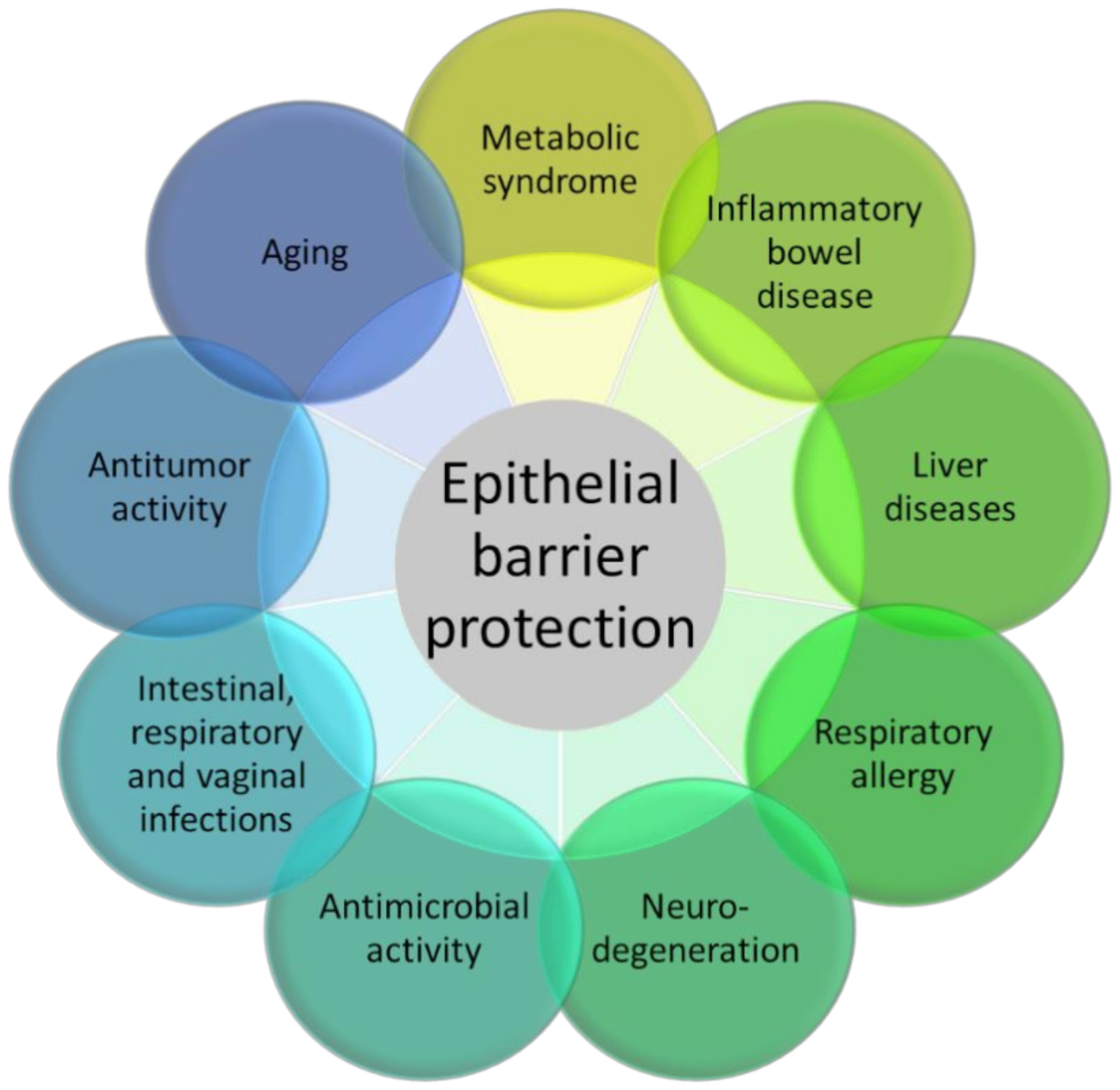 Pharmaceuticals 15 00336 g002 Pharmaceuticals 15 00336 g002