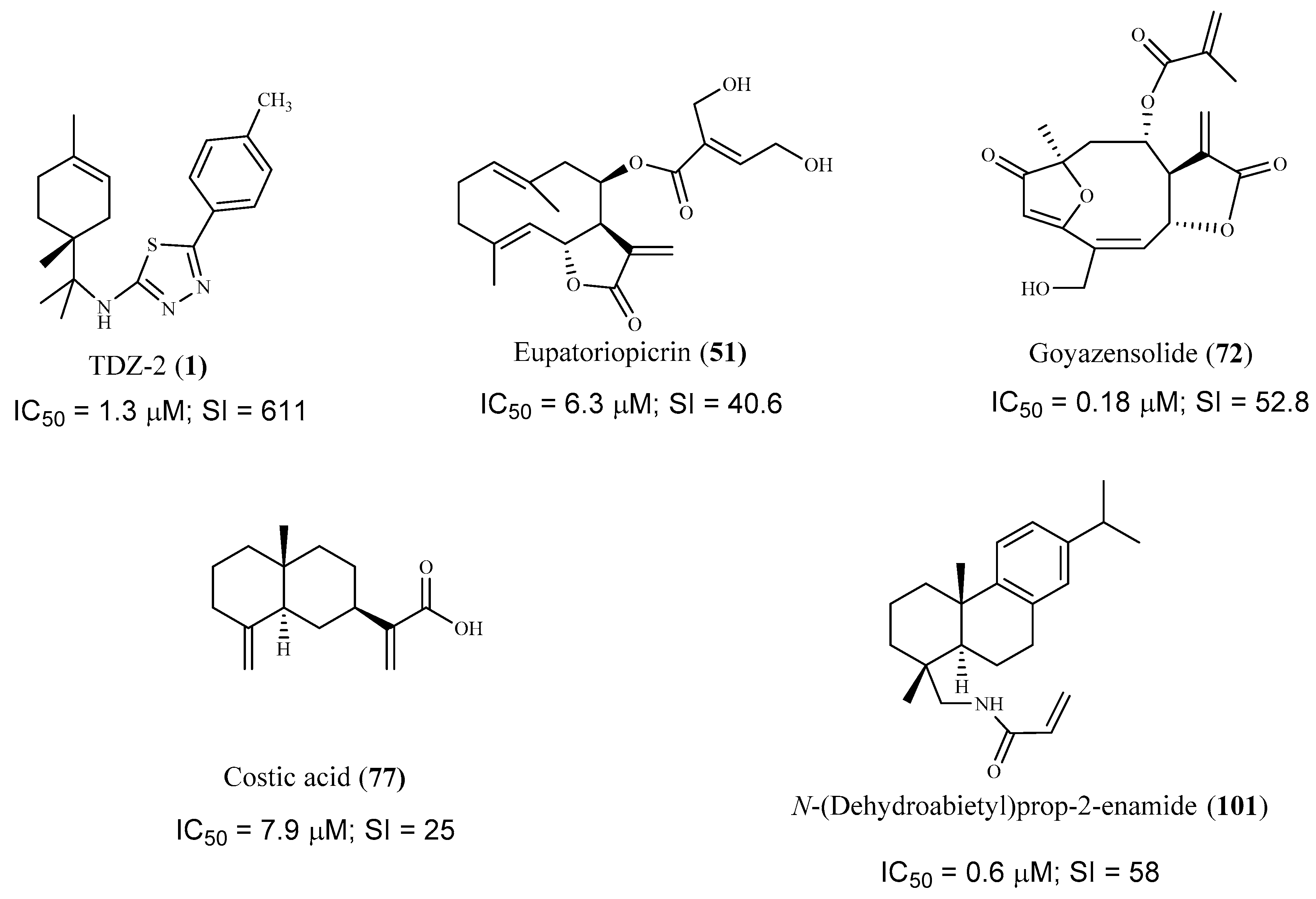 Pharmaceuticals 15 00340 g017