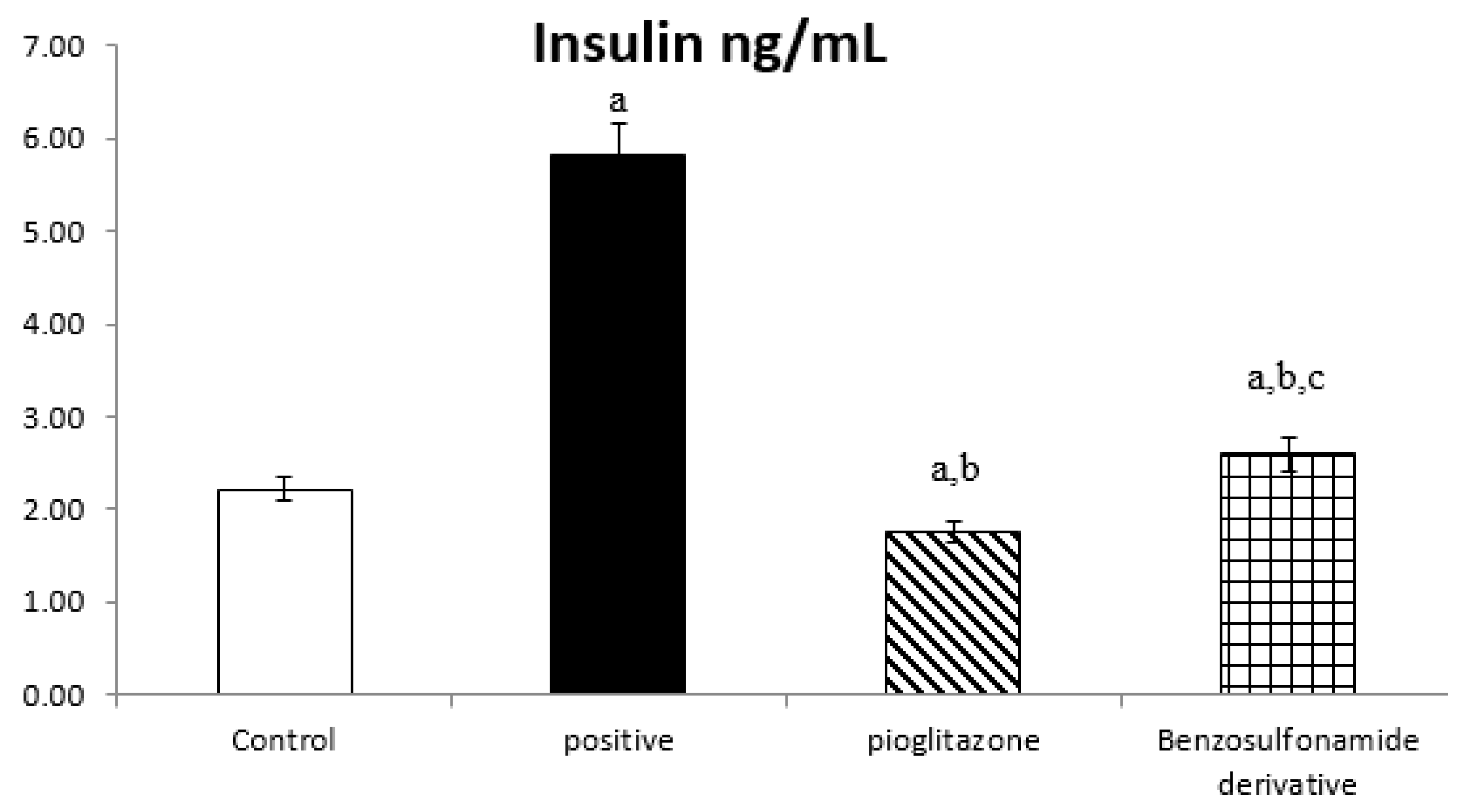 Pharmaceuticals 15 00341 g001