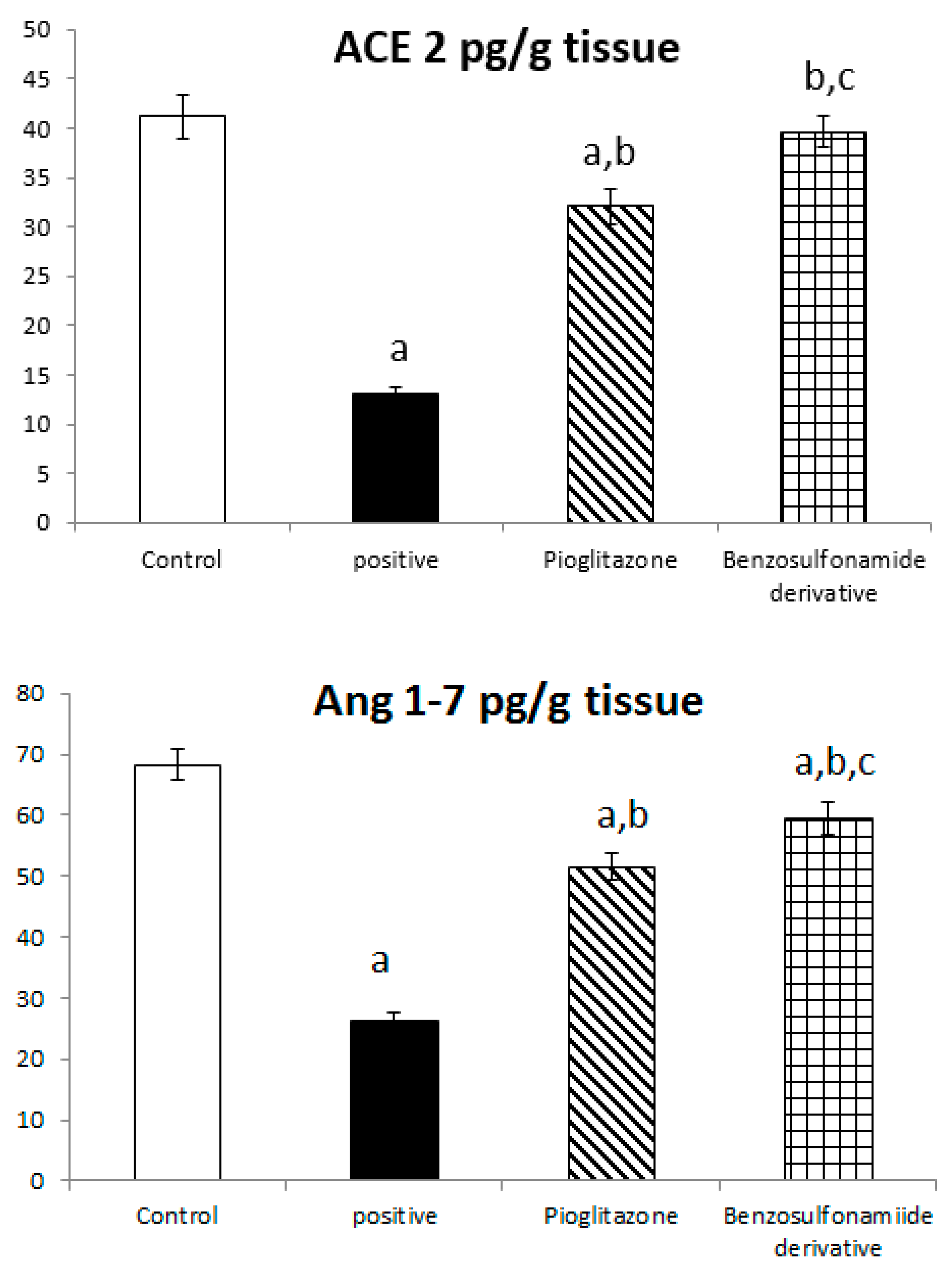 Pharmaceuticals 15 00341 g002a
