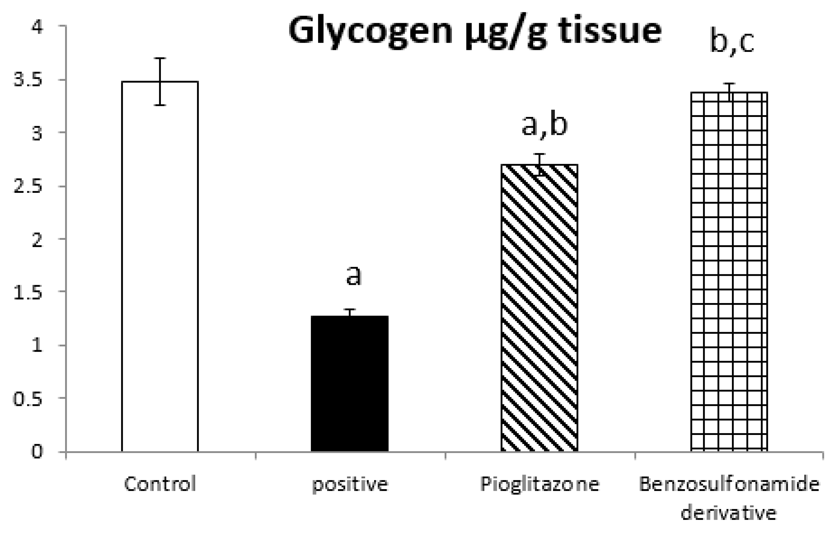 Pharmaceuticals 15 00341 g002b