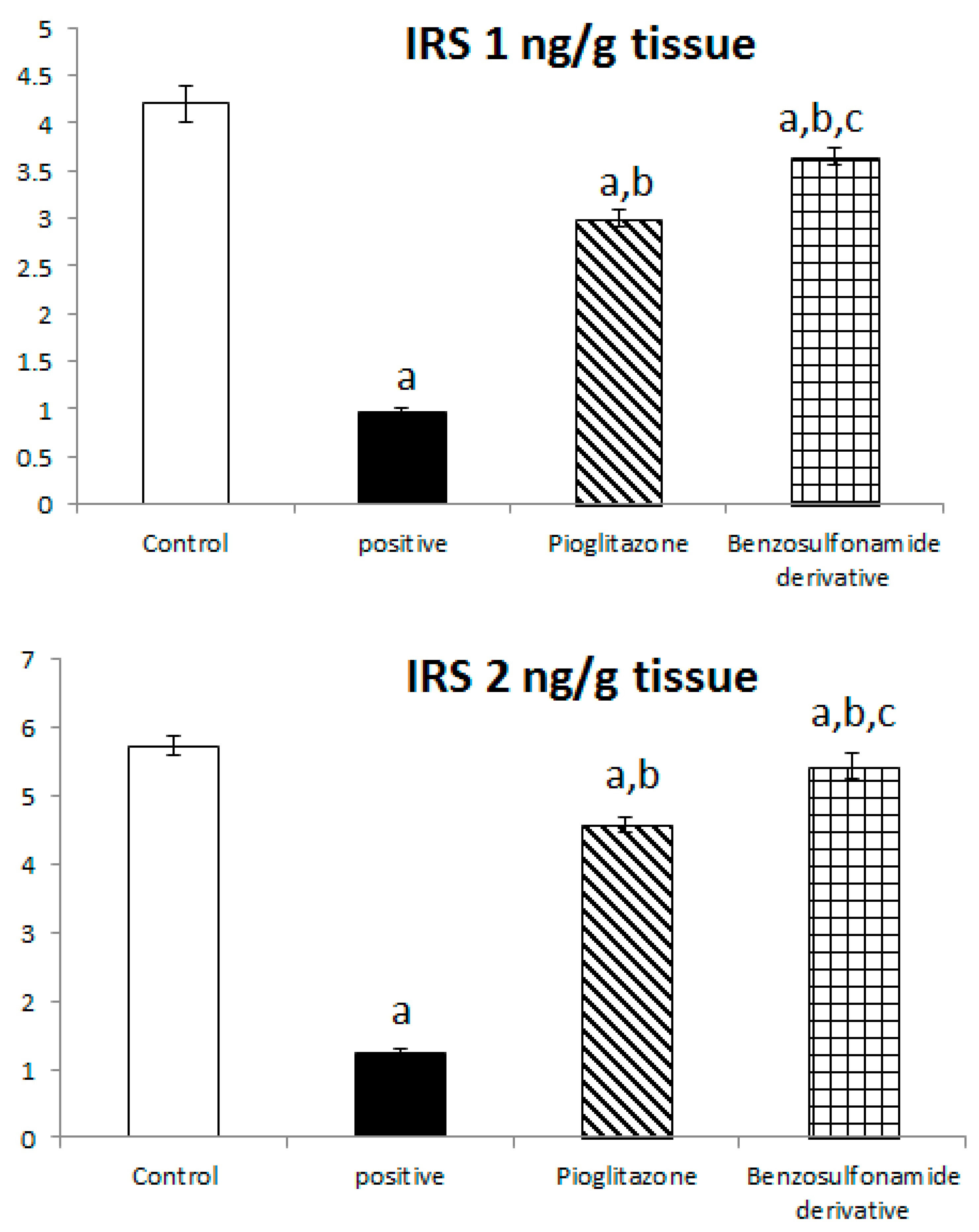 Pharmaceuticals 15 00341 g003