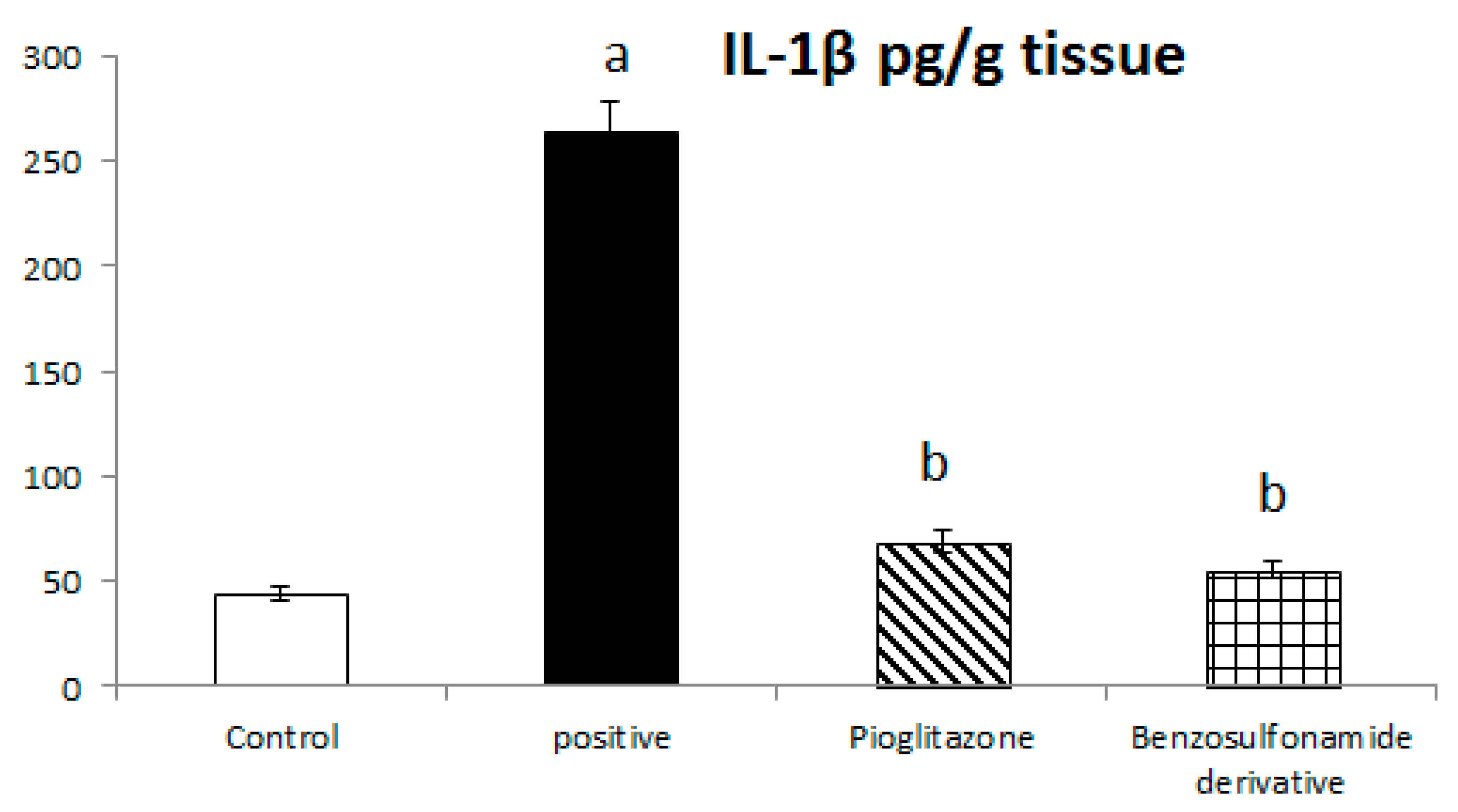 Pharmaceuticals 15 00341 g004