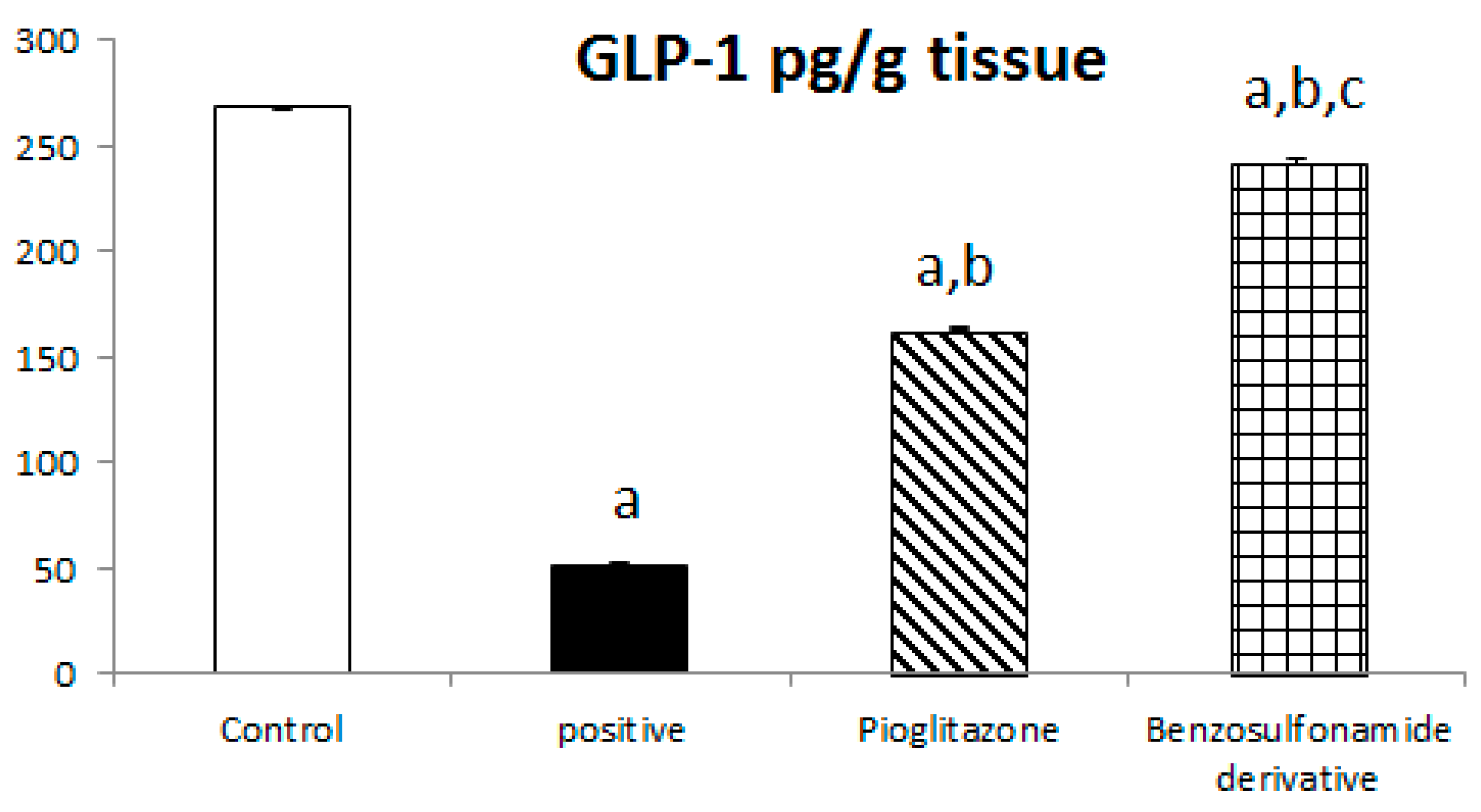 Pharmaceuticals 15 00341 g005a