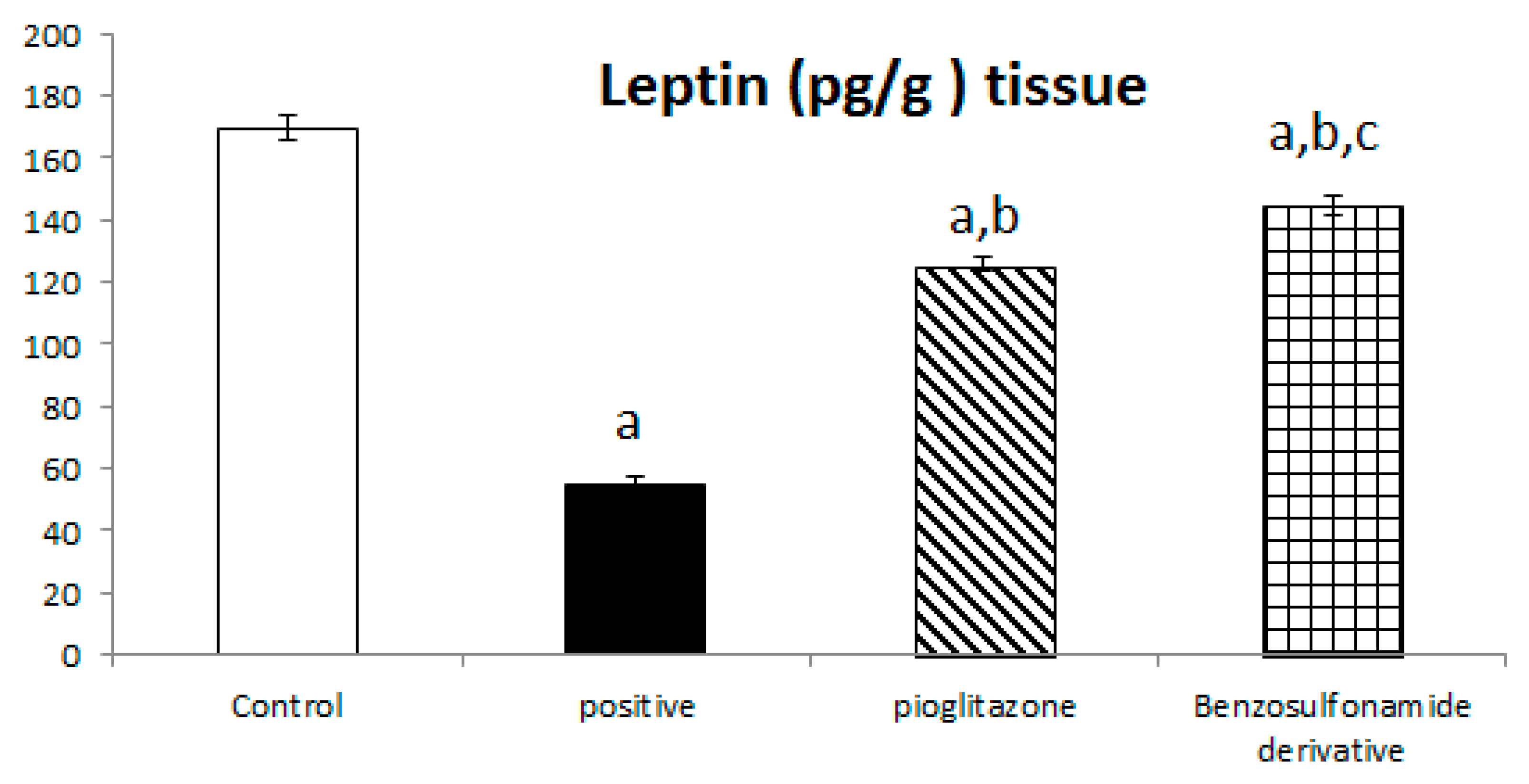 Pharmaceuticals 15 00341 g005b