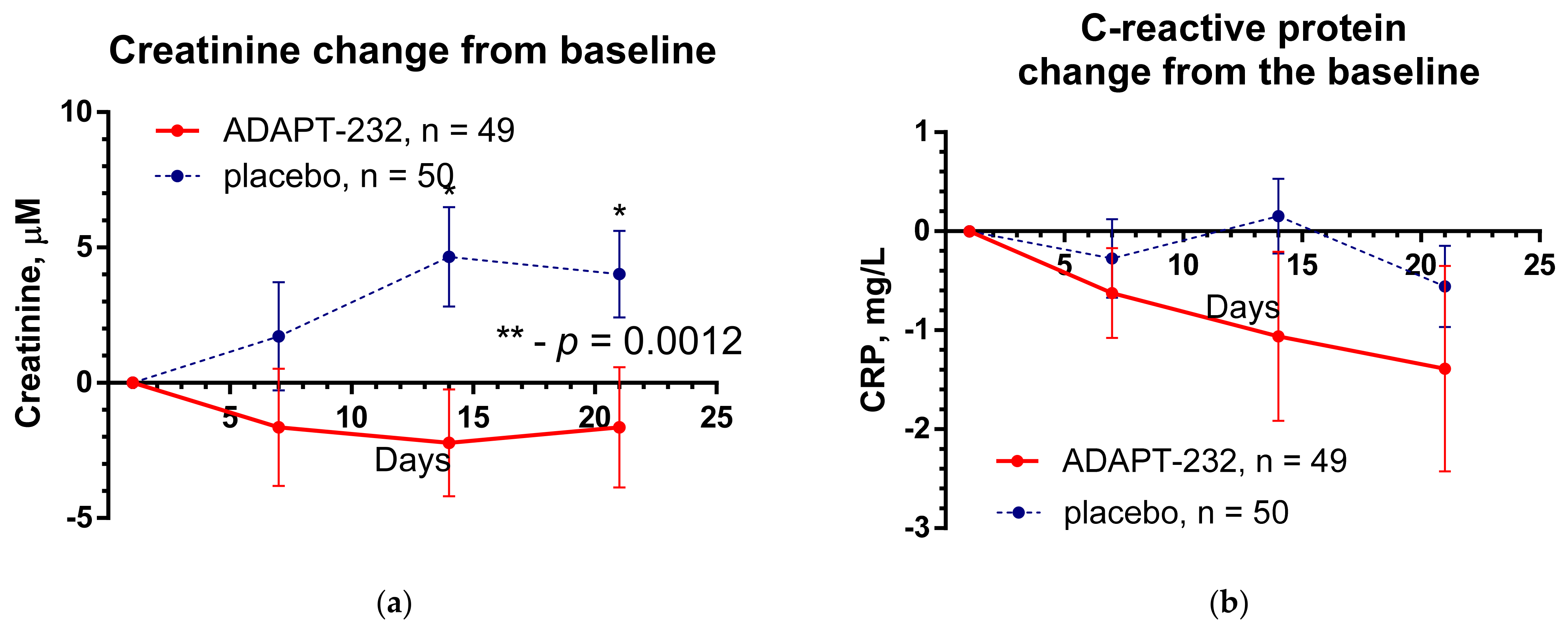 Pharmaceuticals 15 00345 g002