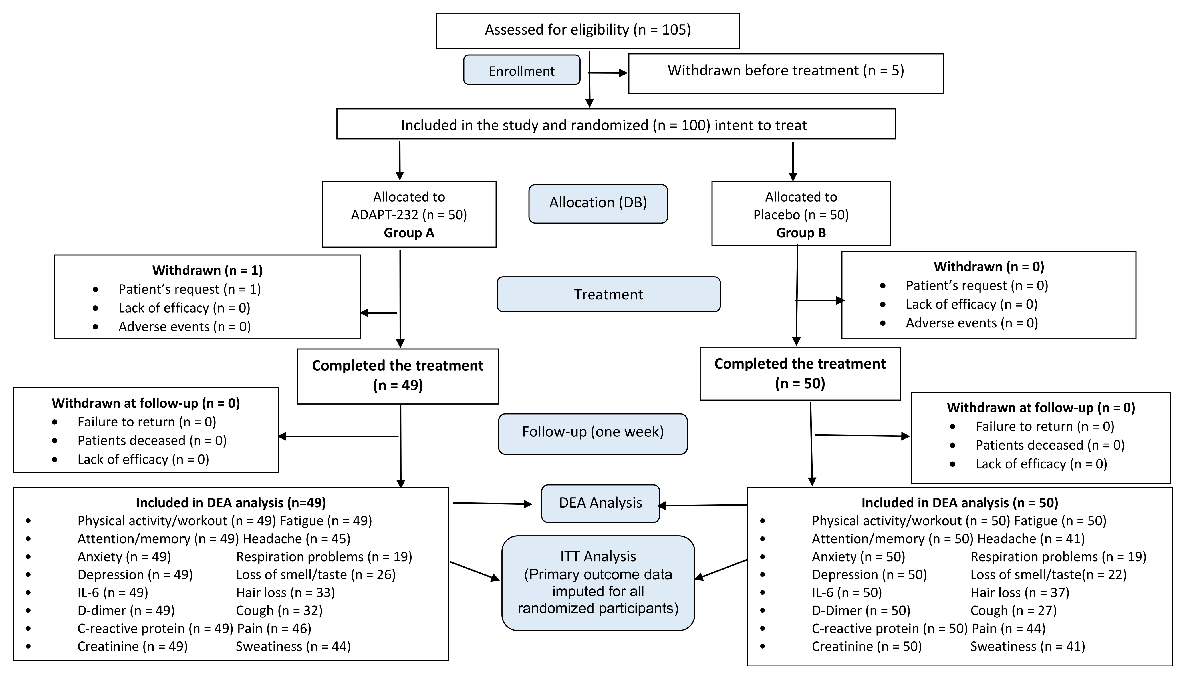Pharmaceuticals 15 00345 g005