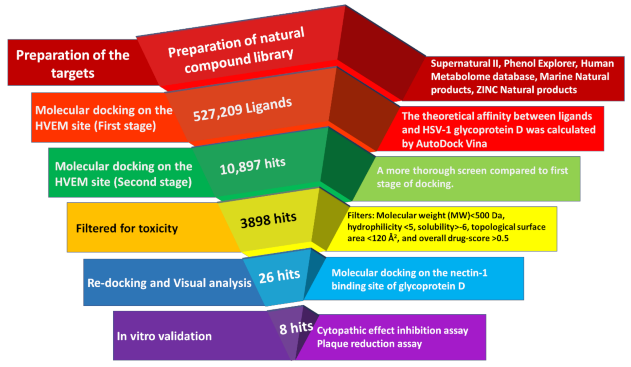 Pharmaceuticals 15 00361 g001
