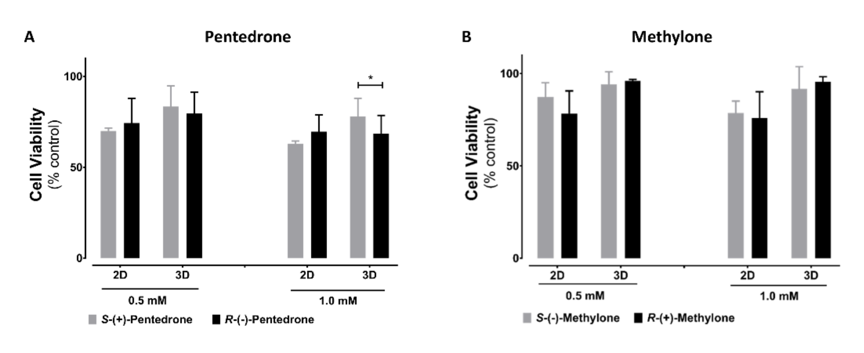 Pharmaceuticals 15 00368 g005