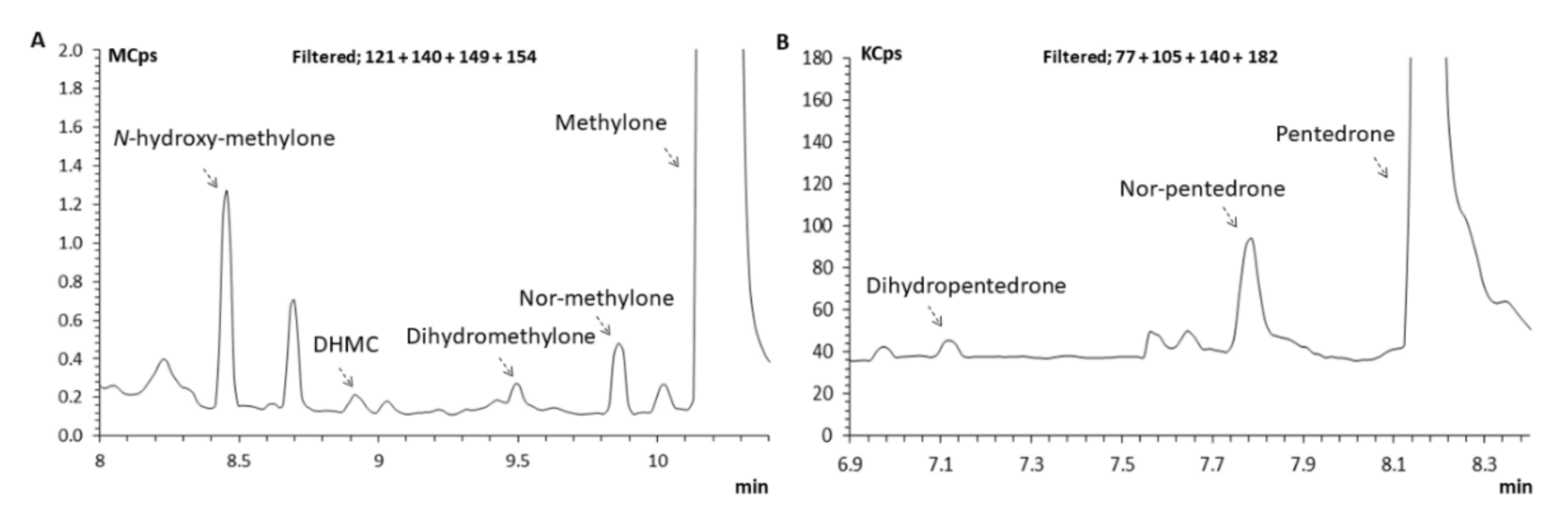 Pharmaceuticals 15 00368 g006