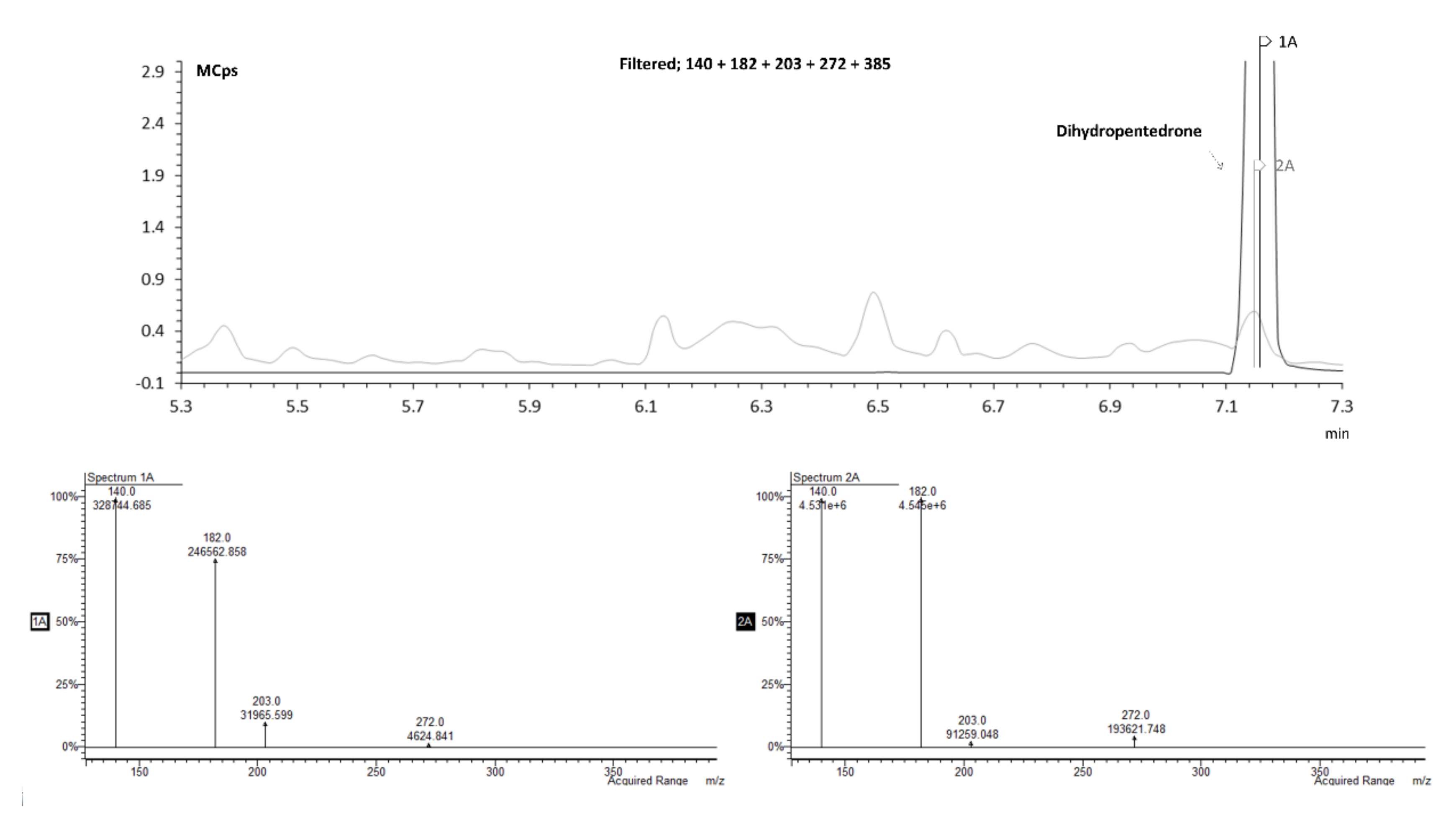 Pharmaceuticals 15 00368 g008