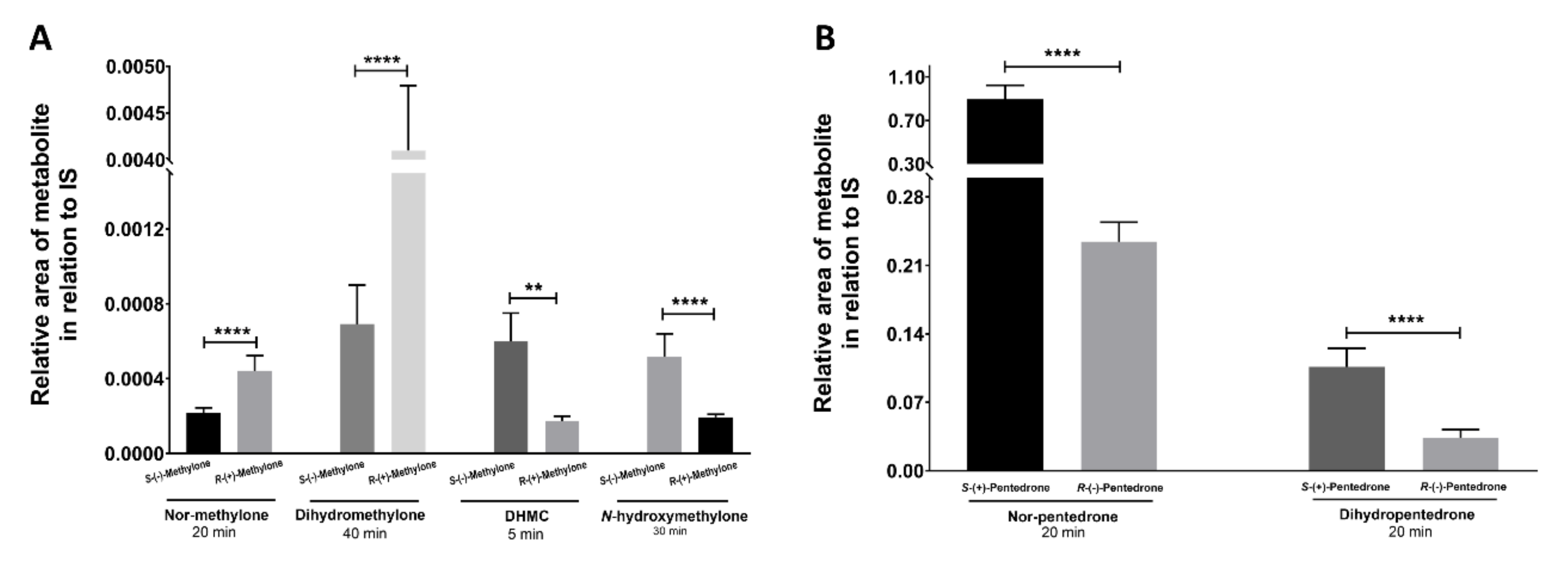 Pharmaceuticals 15 00368 g009
