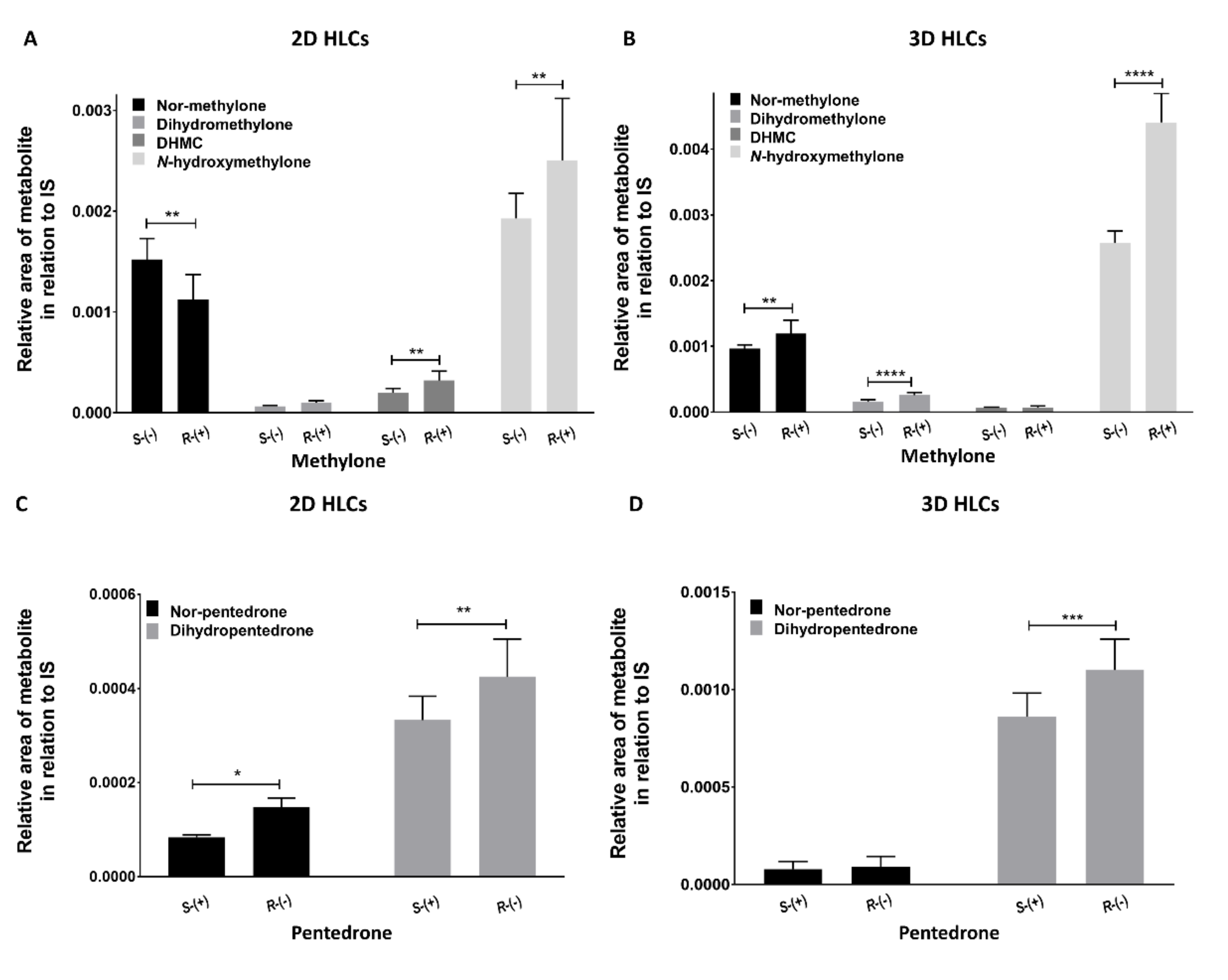 Pharmaceuticals 15 00368 g010