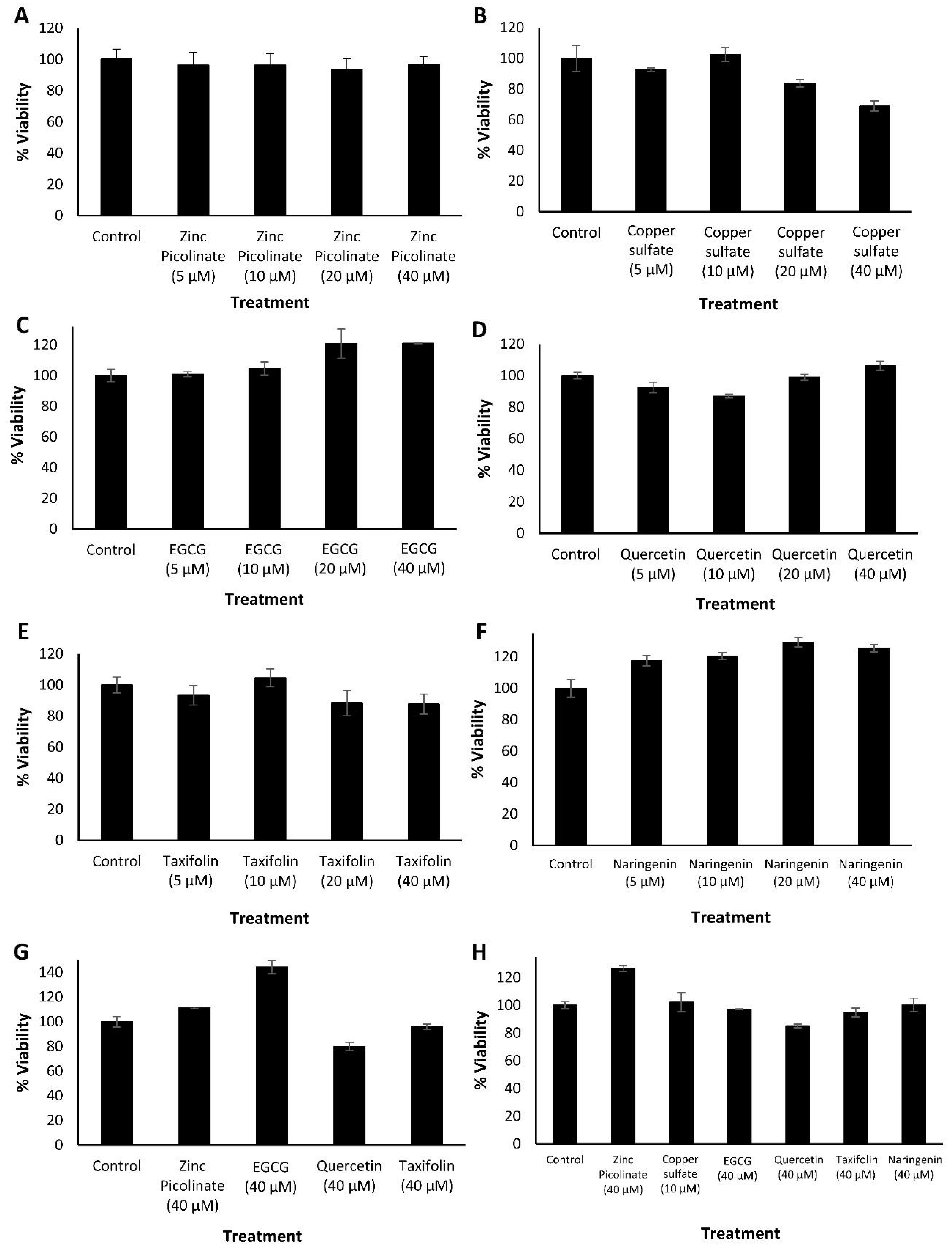Pharmaceuticals 15 00377 g001