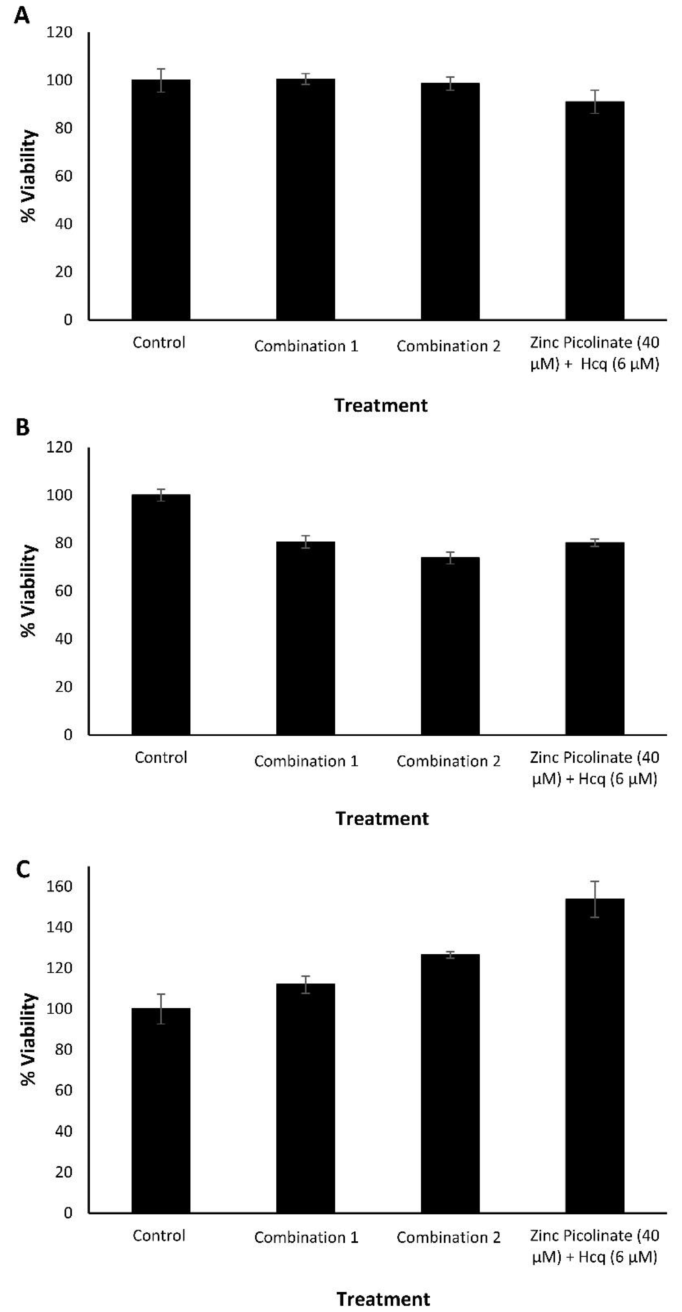Pharmaceuticals 15 00377 g002