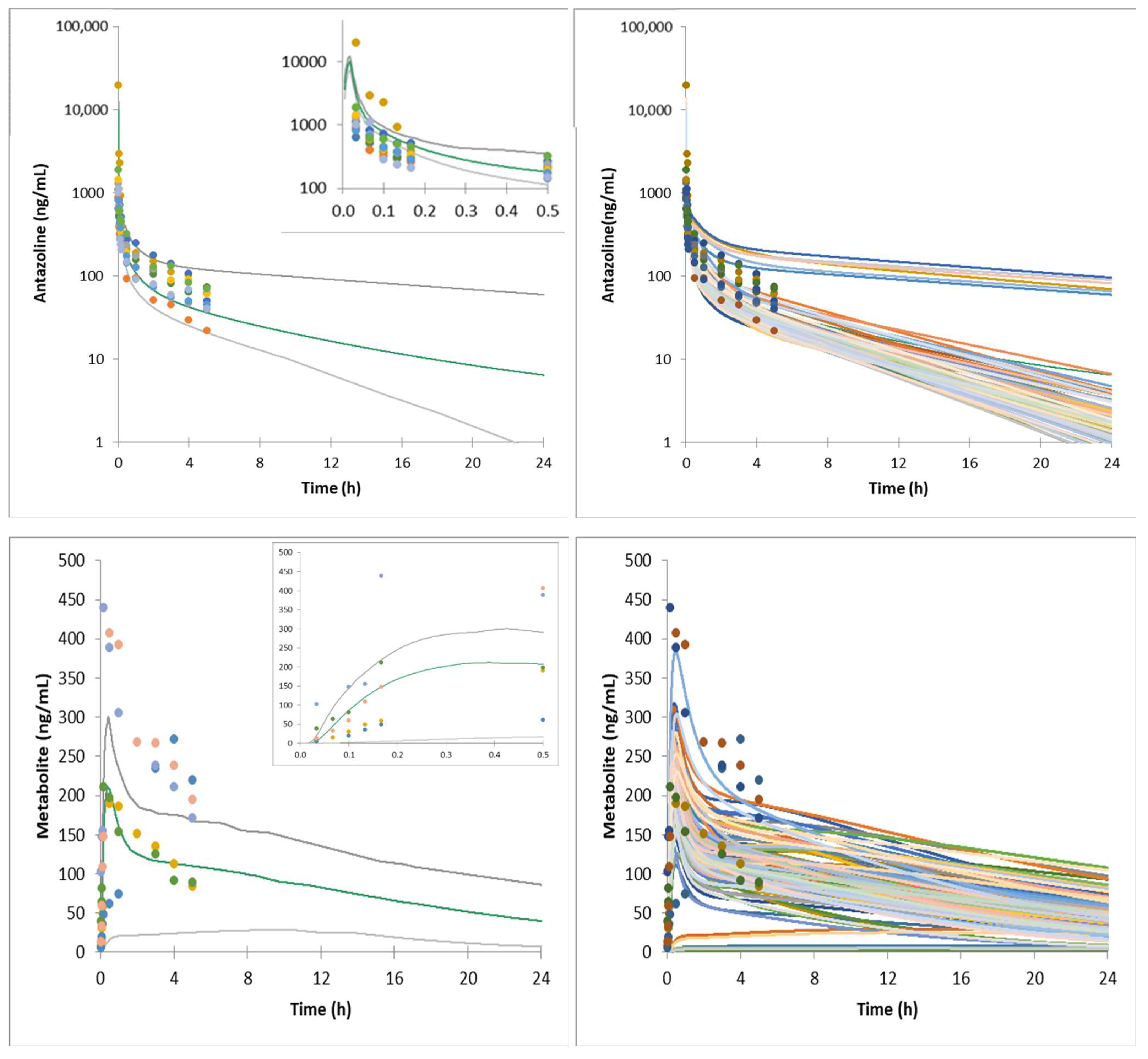 Pharmaceuticals 15 00379 g001