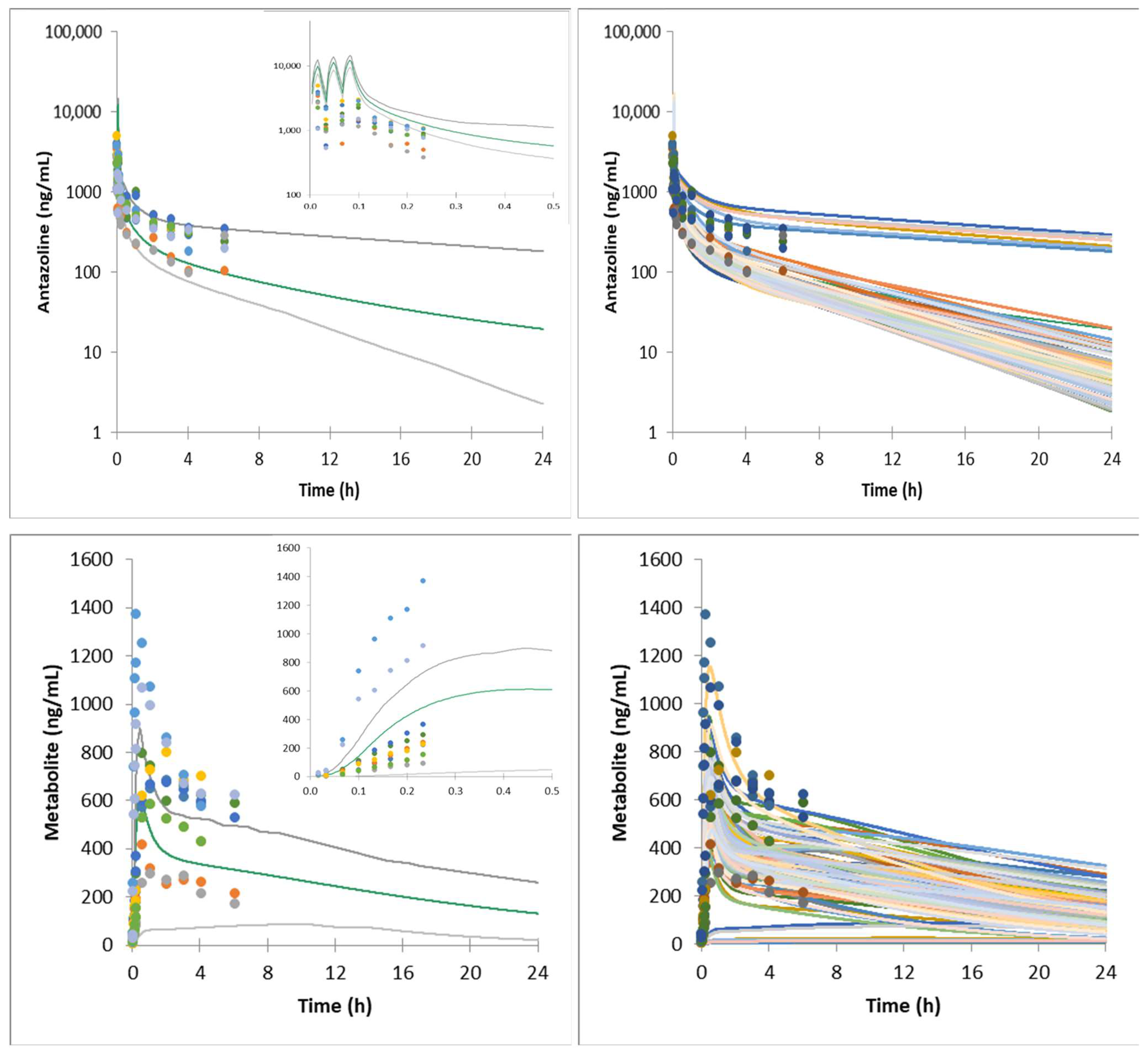 Pharmaceuticals 15 00379 g002