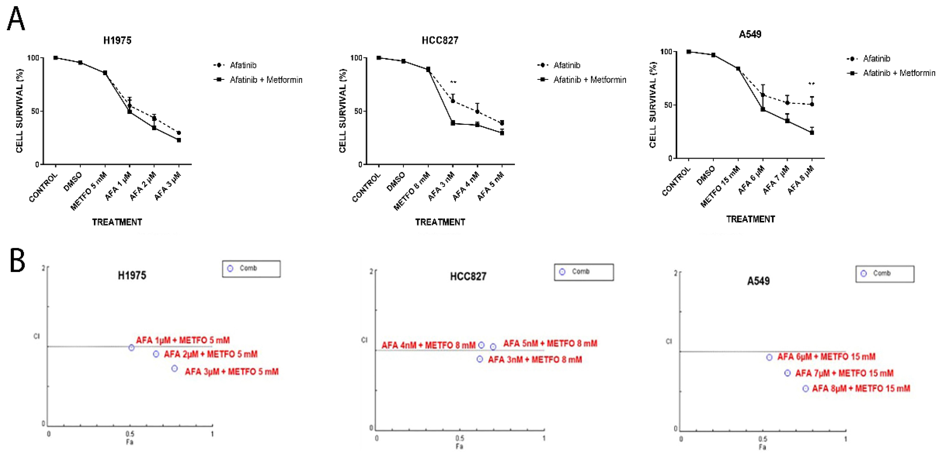 Pharmaceuticals 15 00381 g001