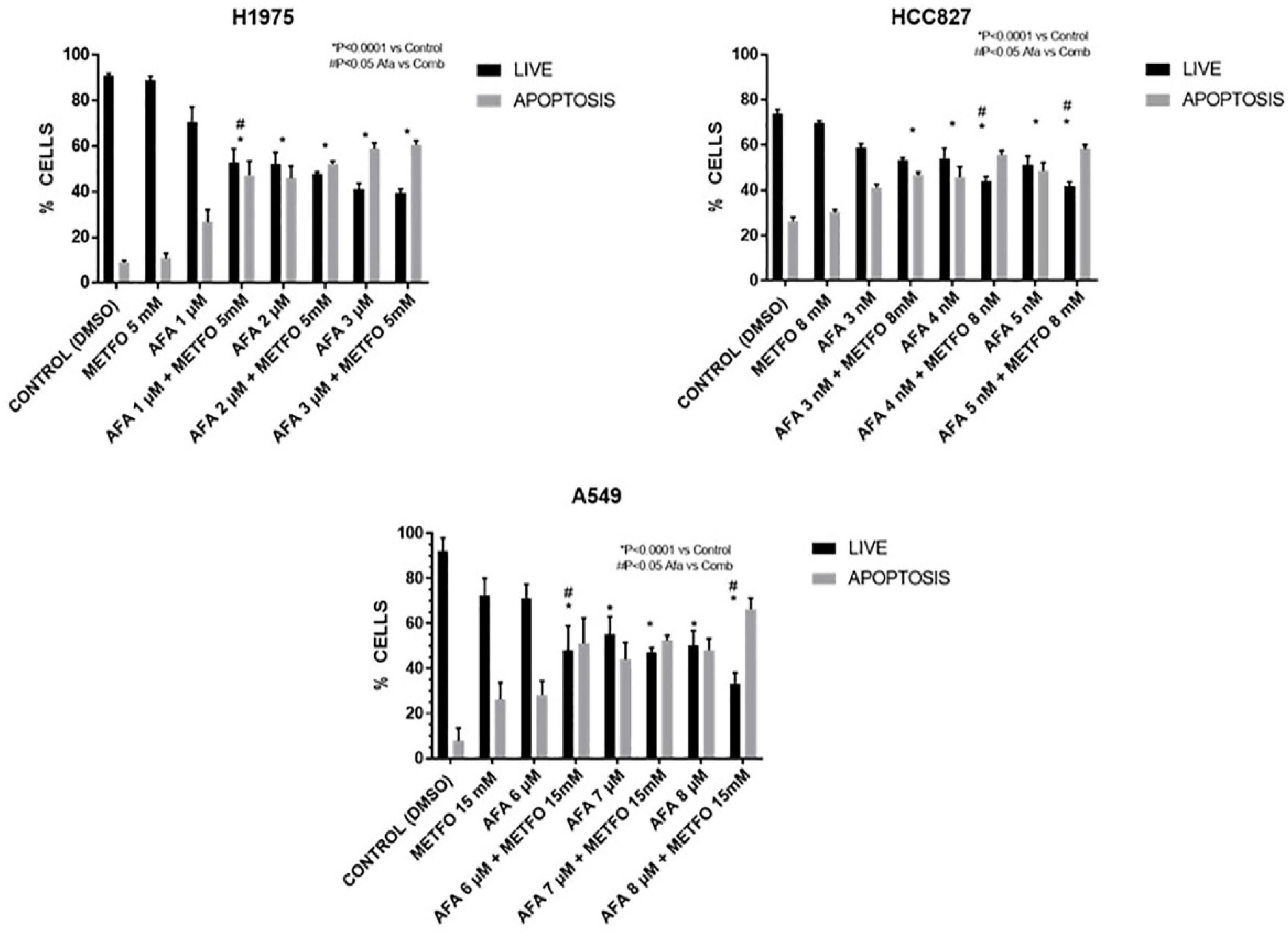 Pharmaceuticals 15 00381 g002