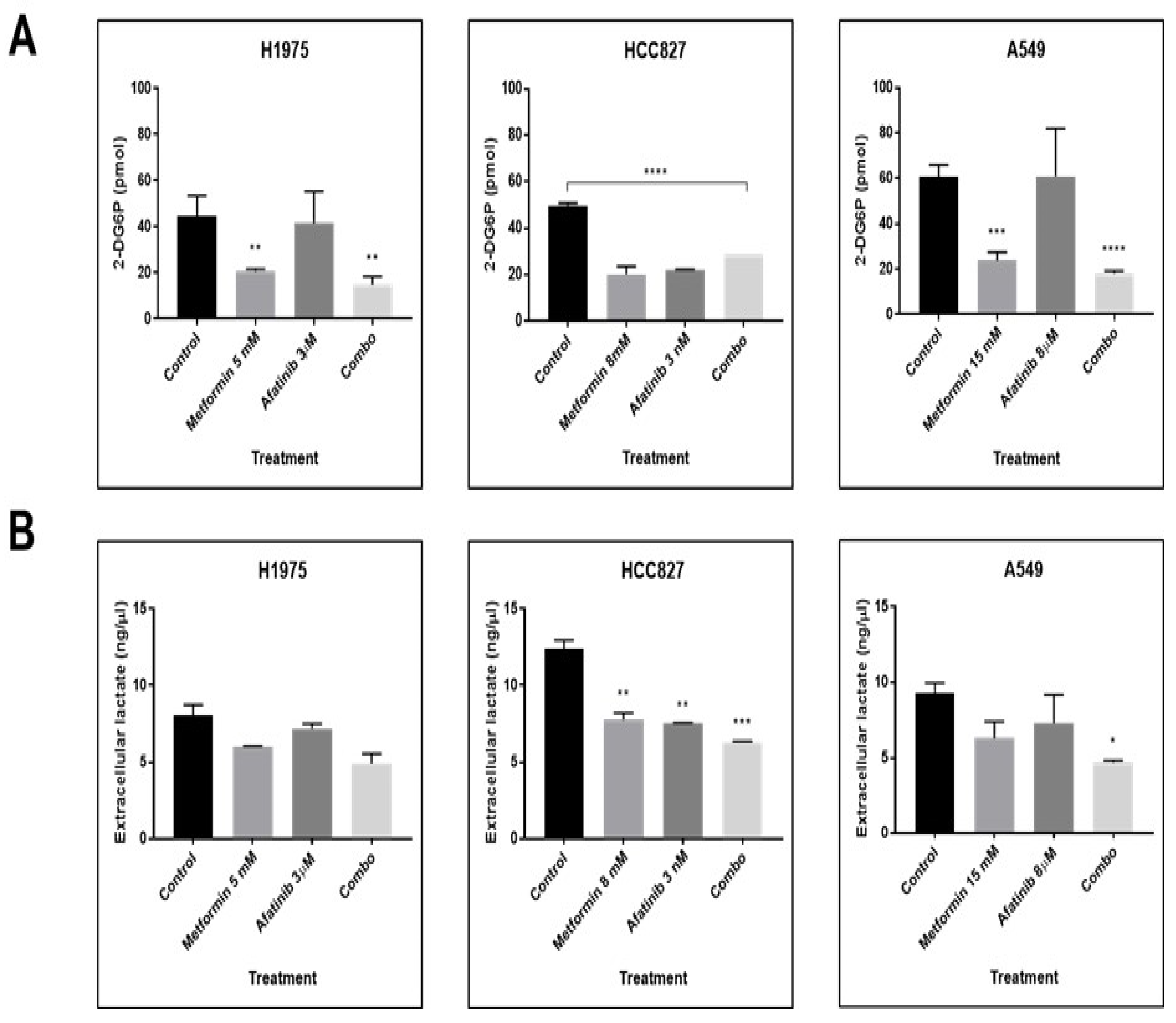 Pharmaceuticals 15 00381 g007