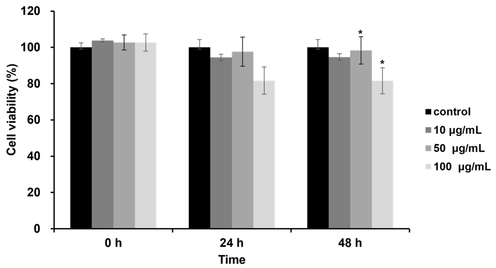 Pharmaceuticals 15 00387 g001