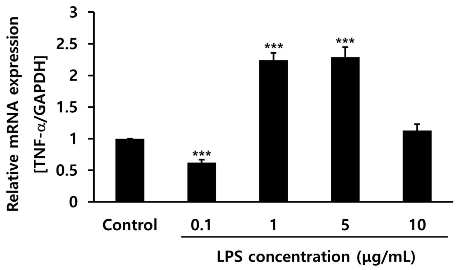 Pharmaceuticals 15 00387 g002