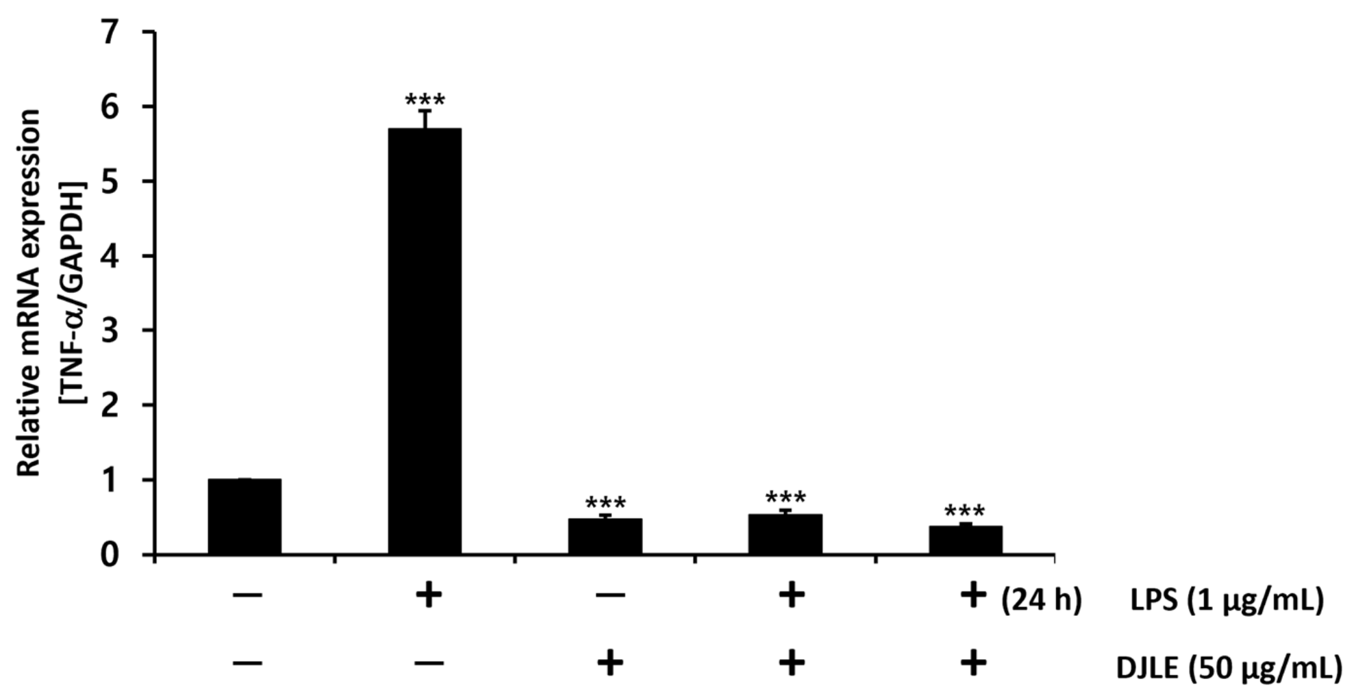 Pharmaceuticals 15 00387 g004