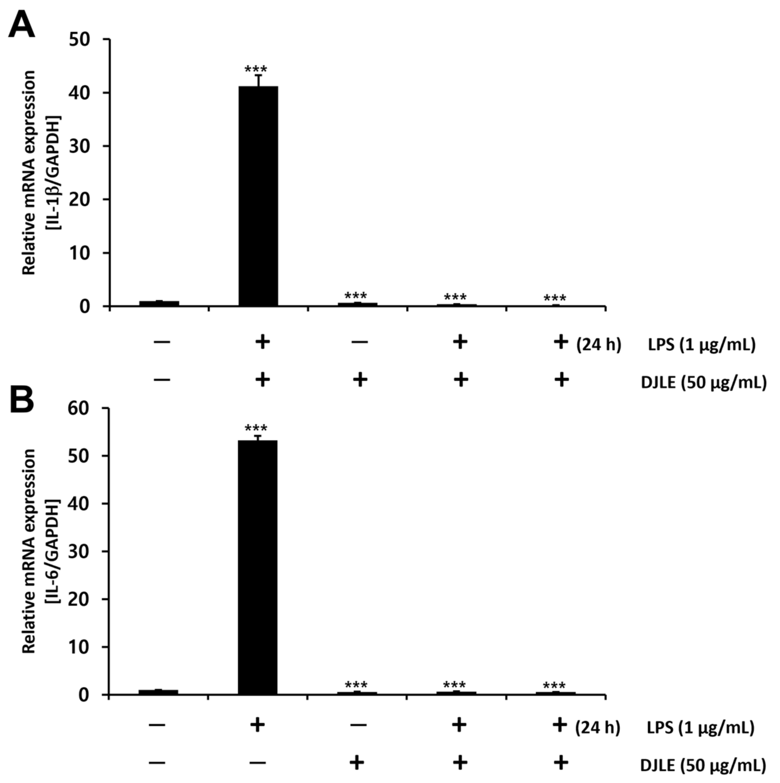 Pharmaceuticals 15 00387 g005