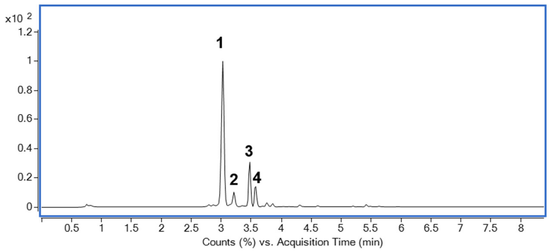 Pharmaceuticals 15 00387 g008