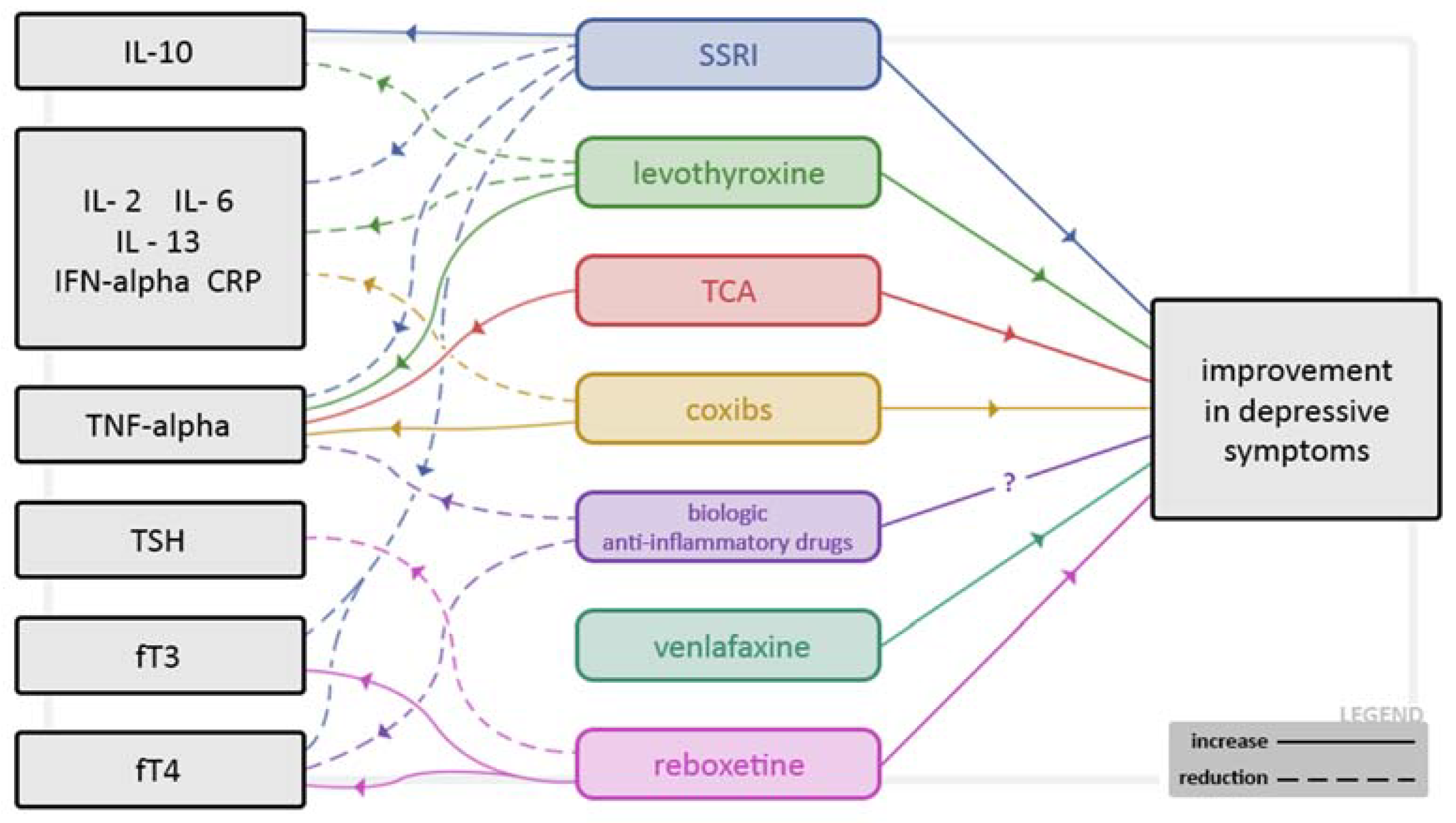 Pharmaceuticals 15 00391 g002