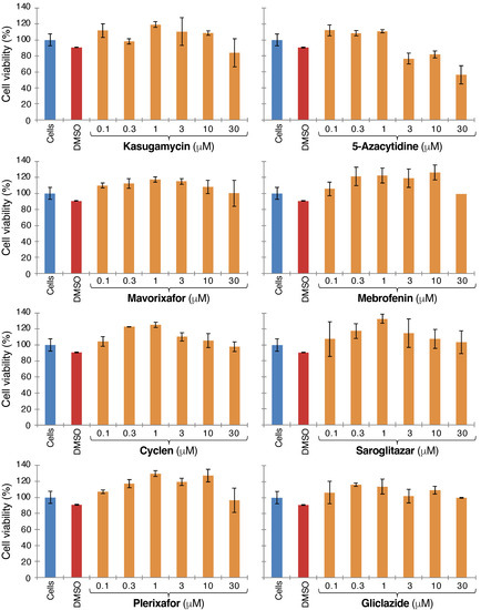 Pharmaceuticals 15 00396 g0a1 550