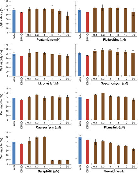 Pharmaceuticals 15 00396 g0a2 550
