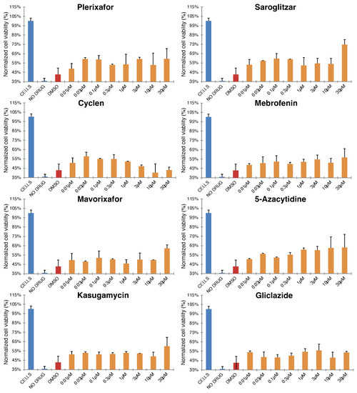 Pharmaceuticals 15 00396 g0a3 550